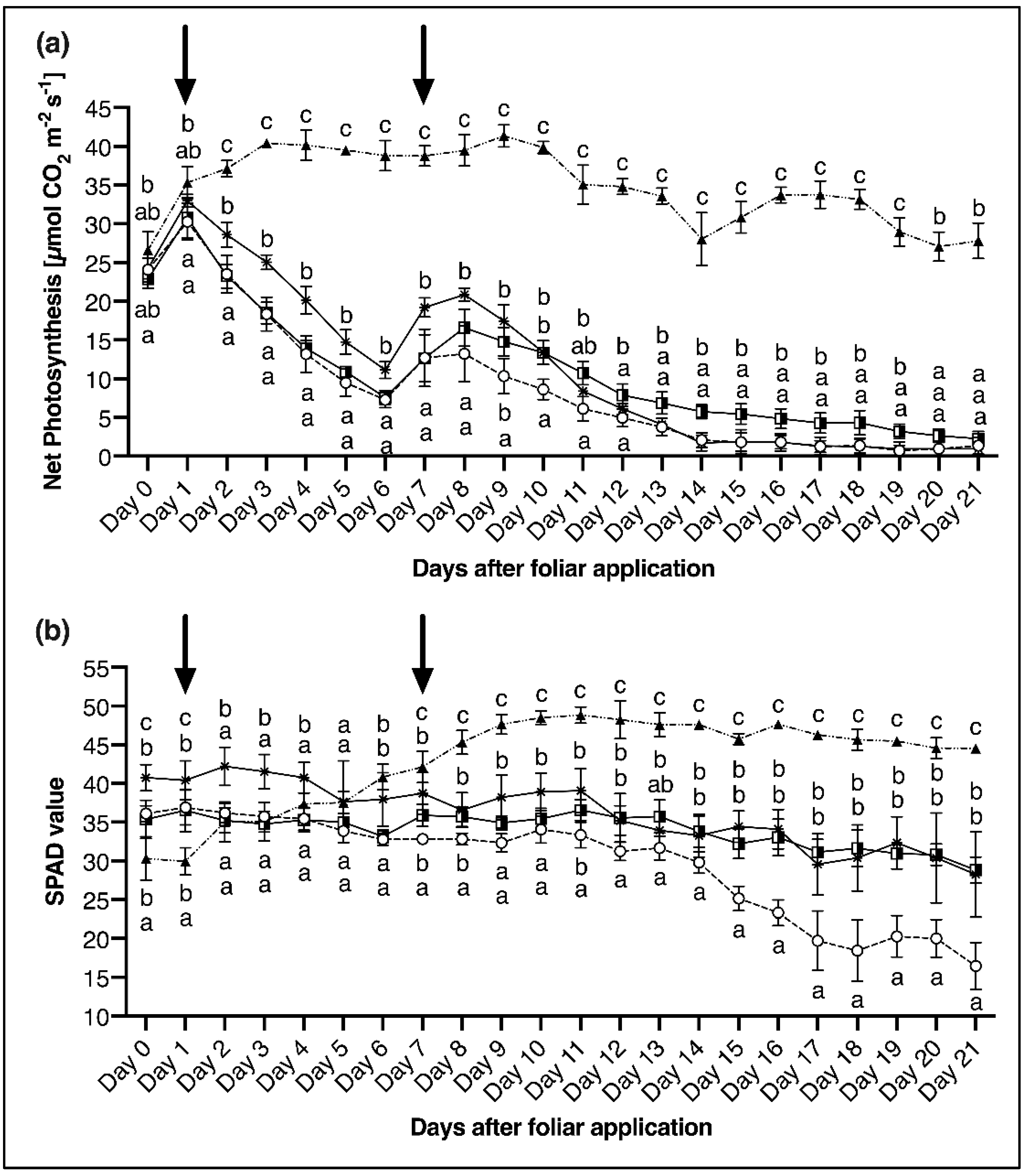 Plants 11 02986 g005 Plants 11 02986 g005