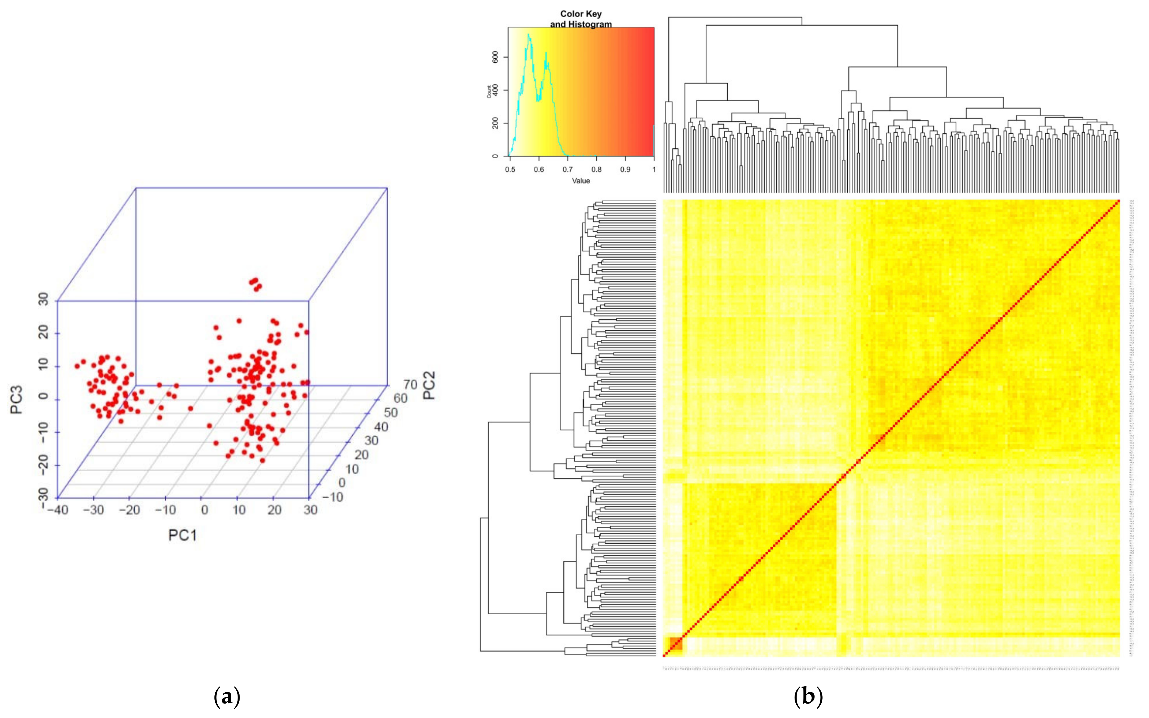 Plants 11 02987 g002 Plants 11 02987 g002
