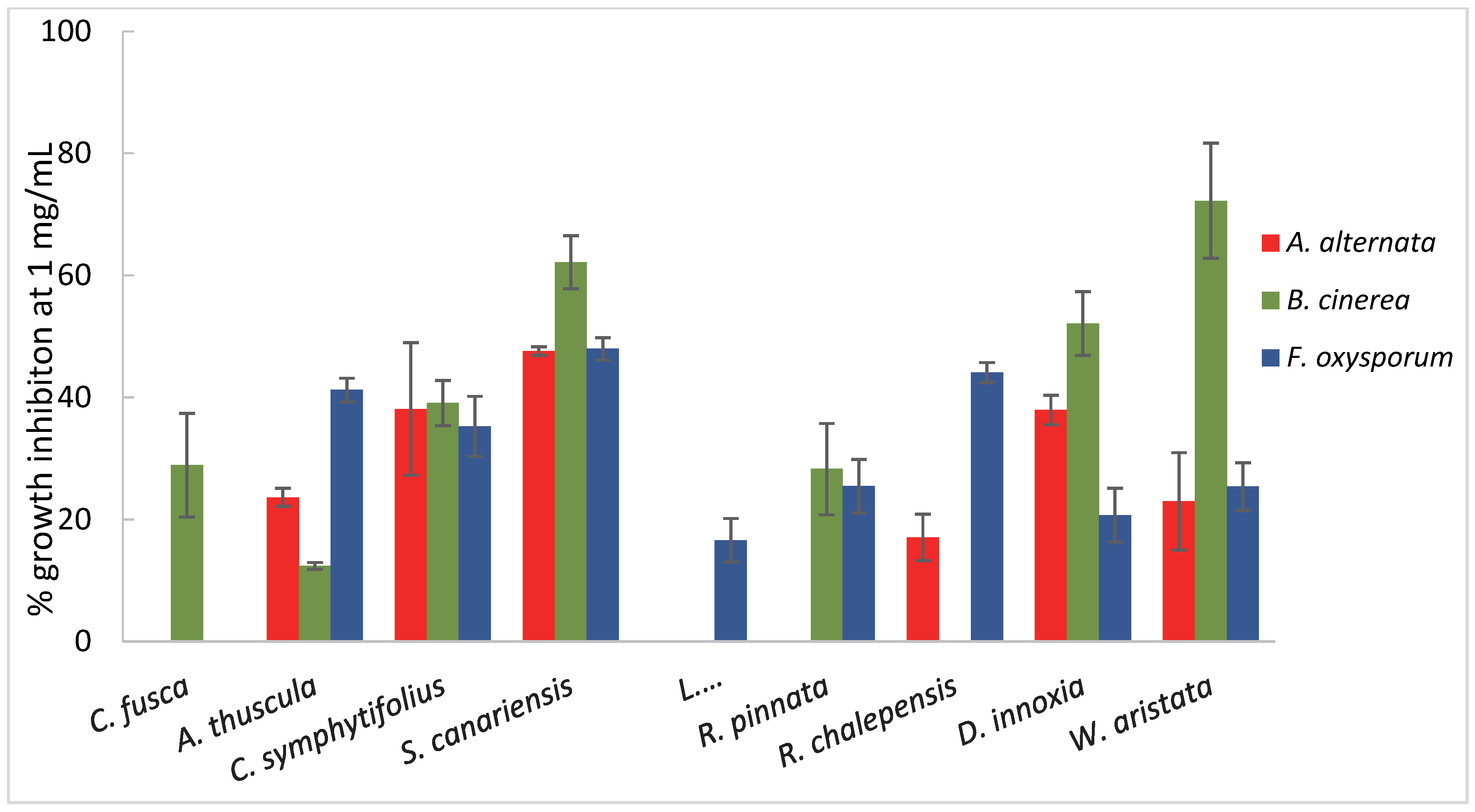 Plants 11 02988 g001