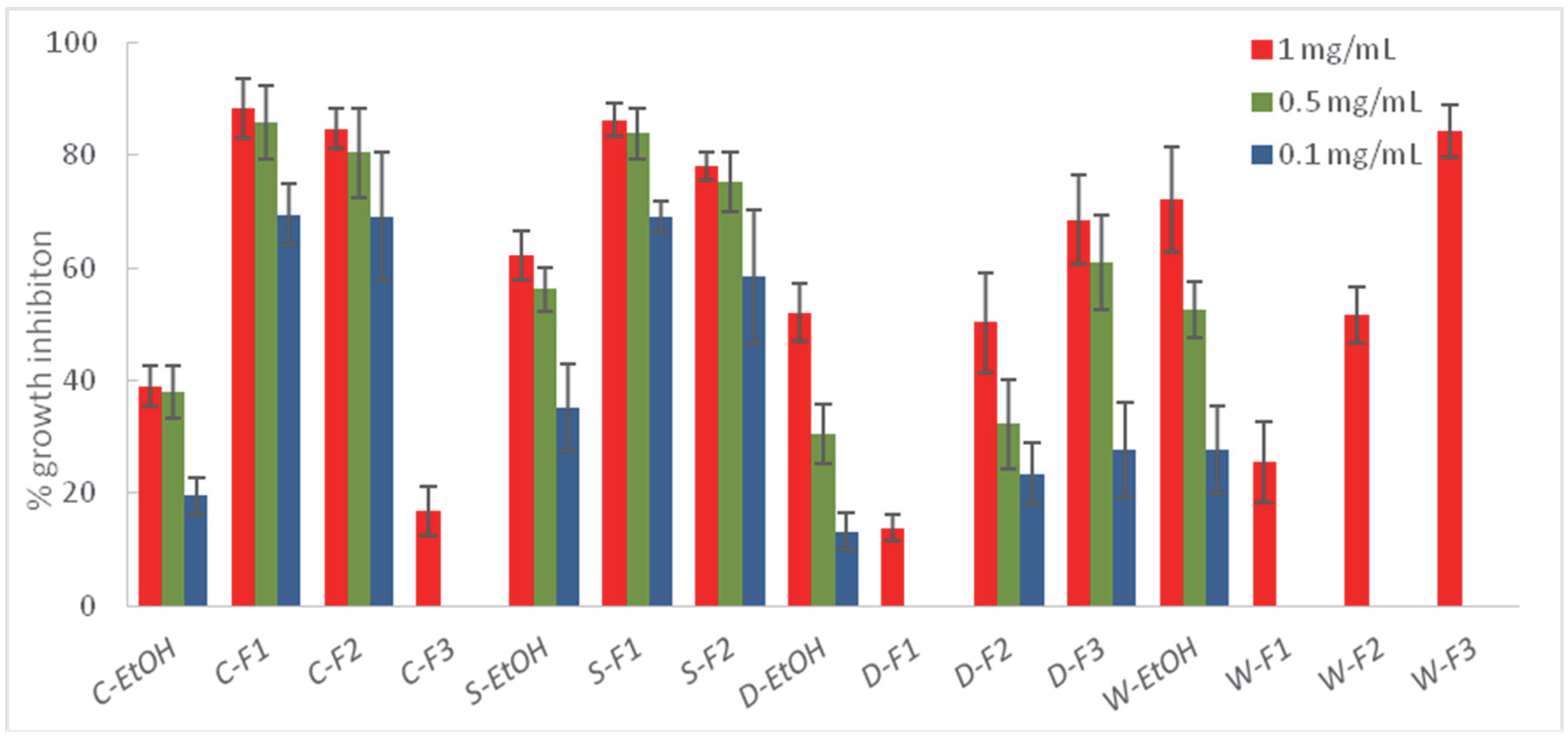 Plants 11 02988 g003