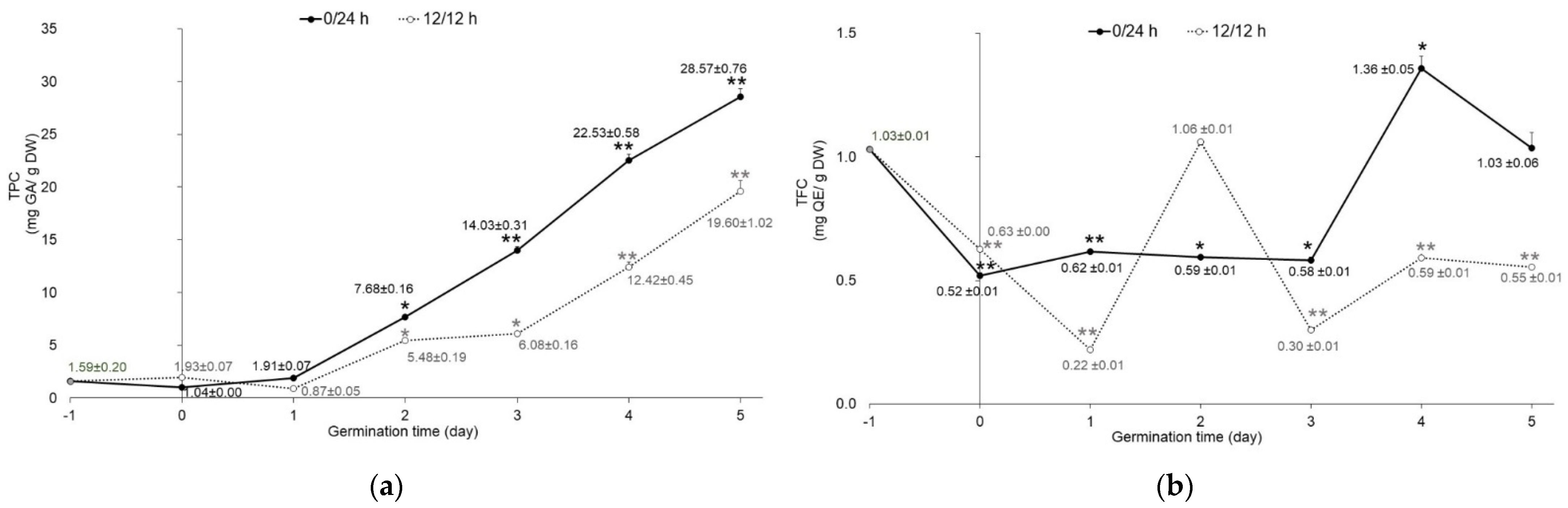 Plants 11 02990 g003 Plants 11 02990 g003