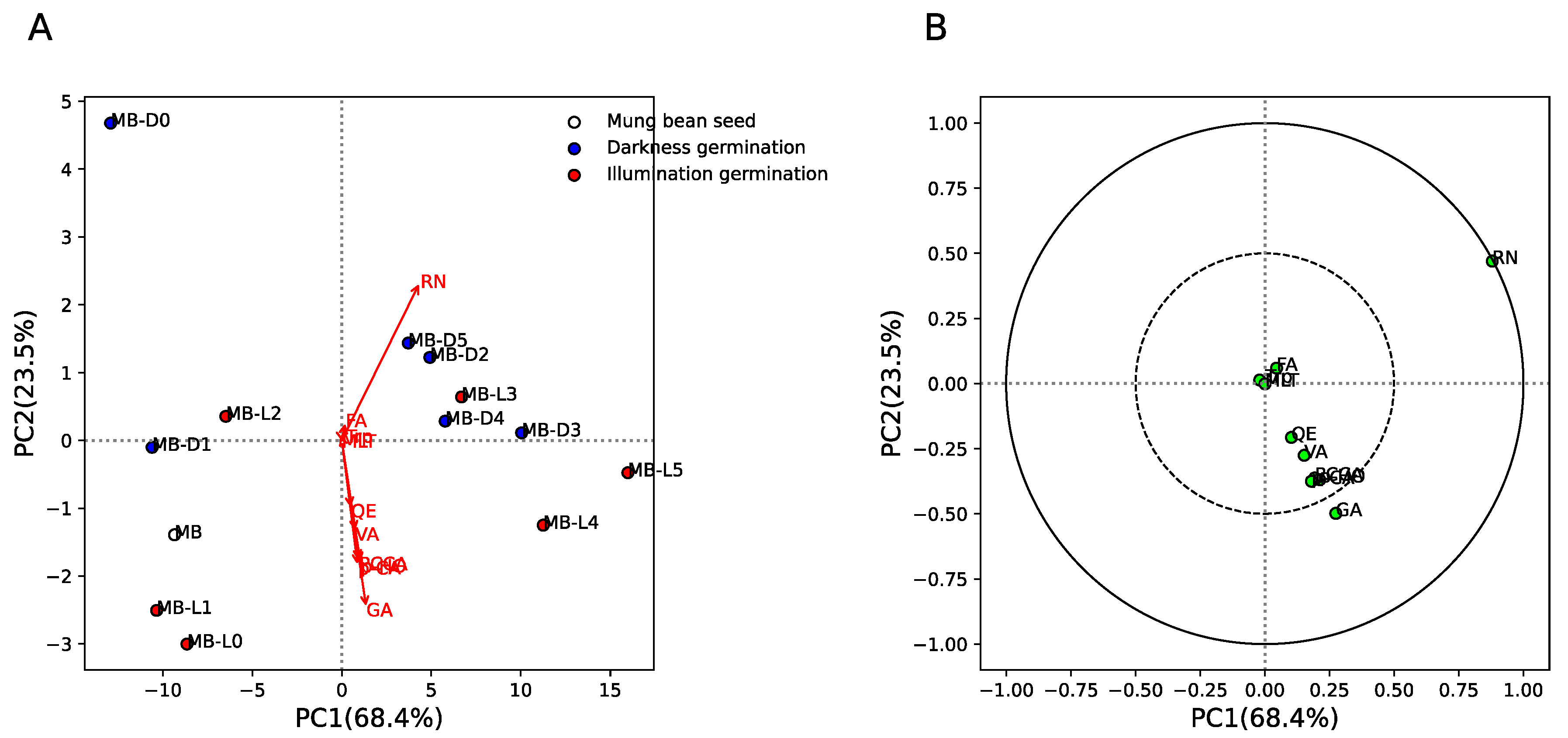Plants 11 02990 g004 Plants 11 02990 g004