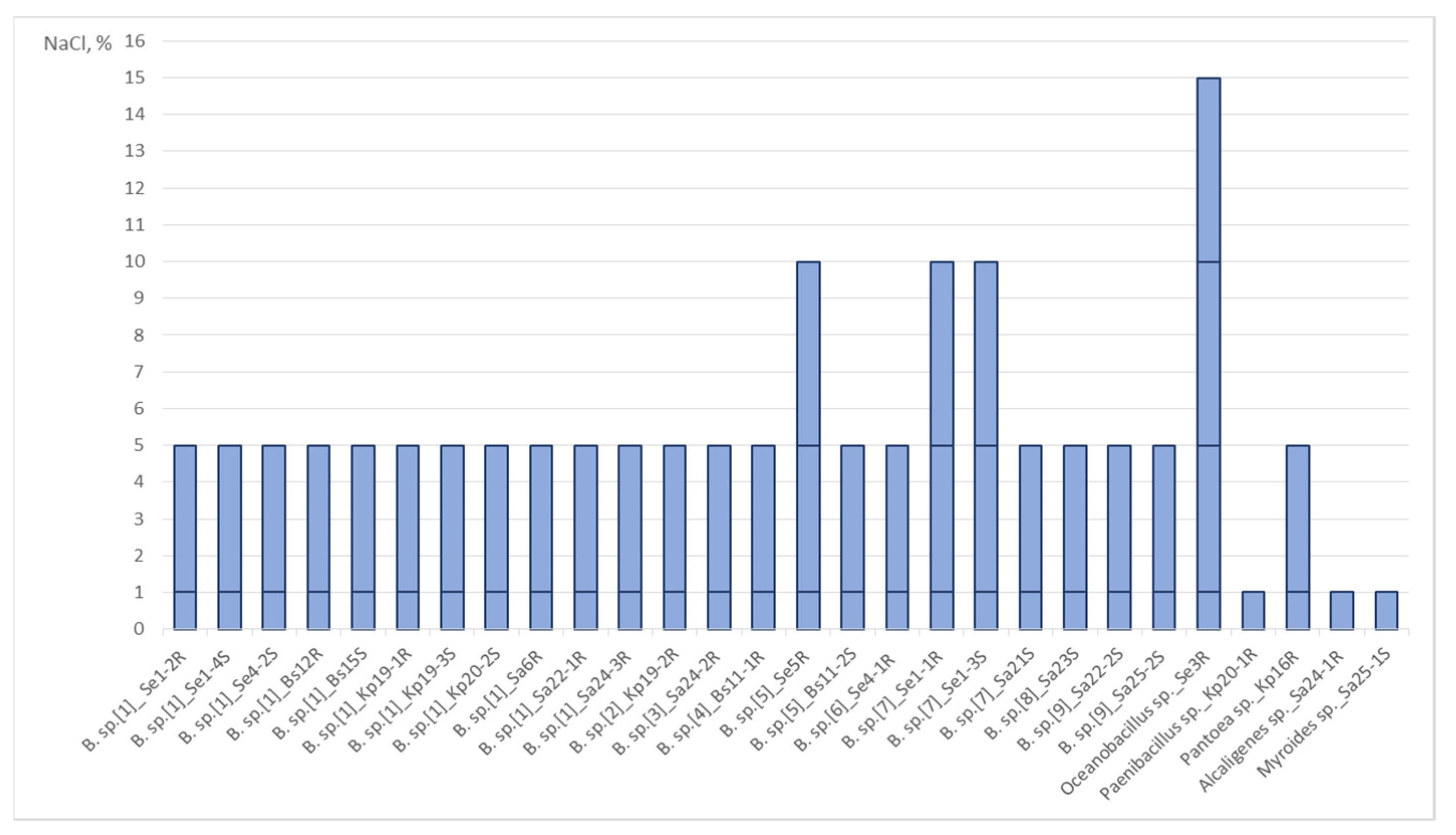 Plants 11 02992 g002 Plants 11 02992 g002