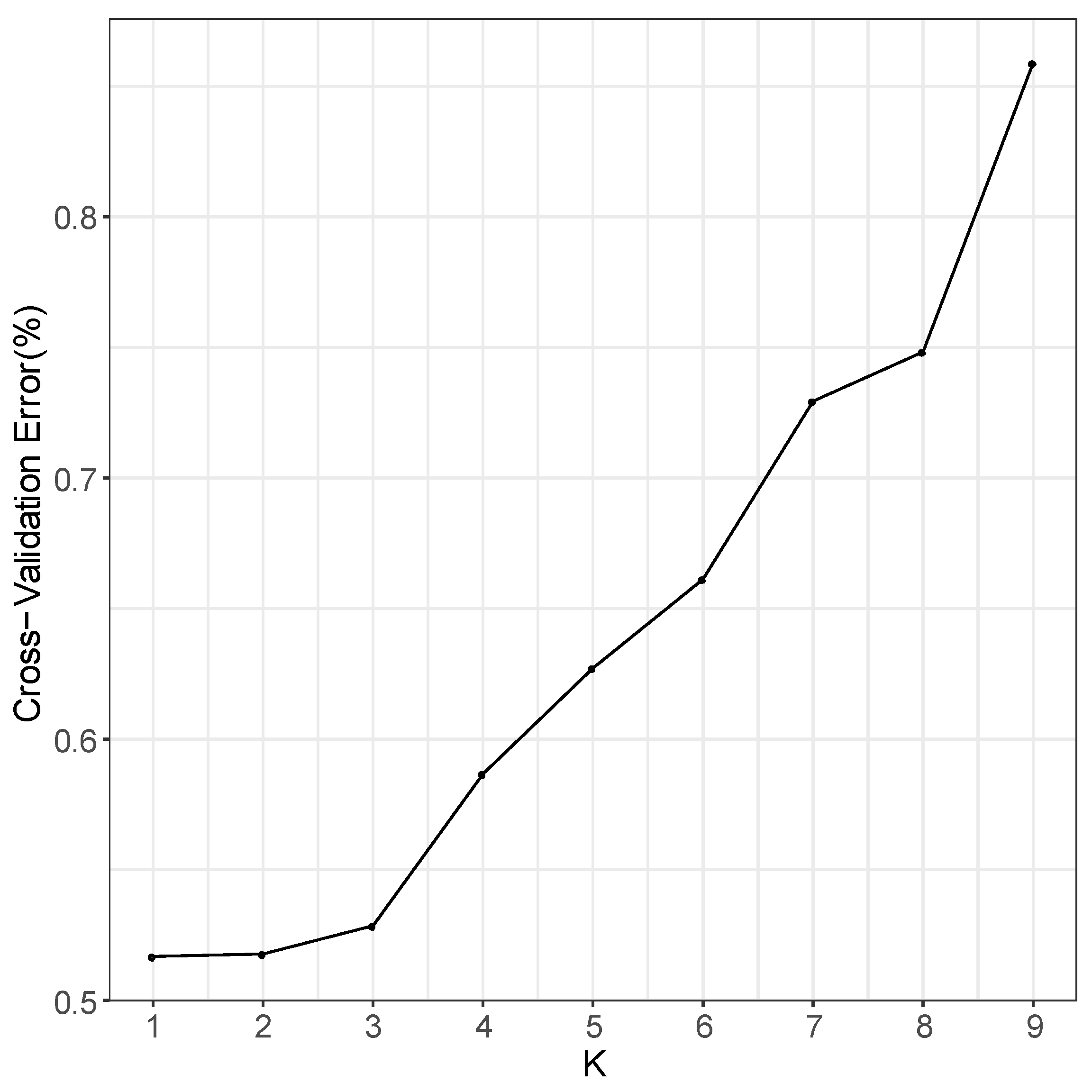 Plants 11 02993 g002 Plants 11 02993 g002