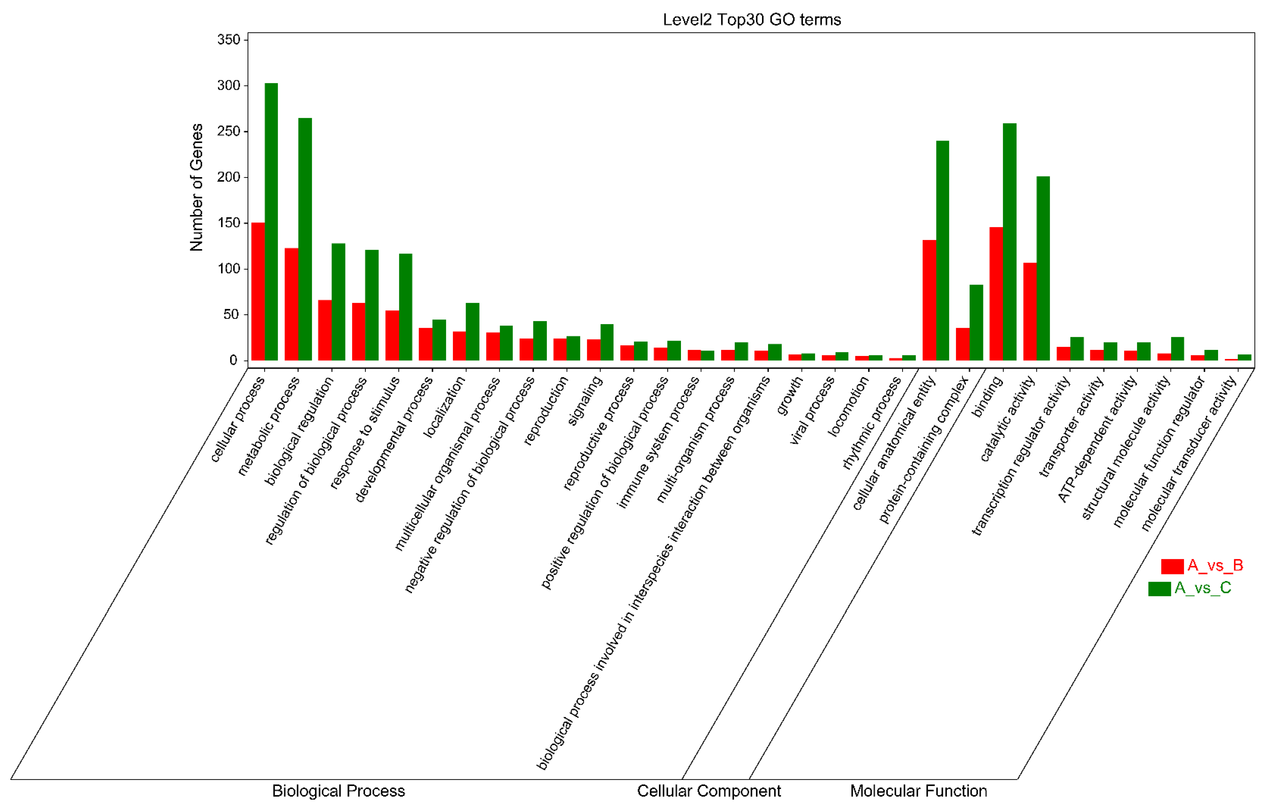 Plants 11 02993 g006 Plants 11 02993 g006