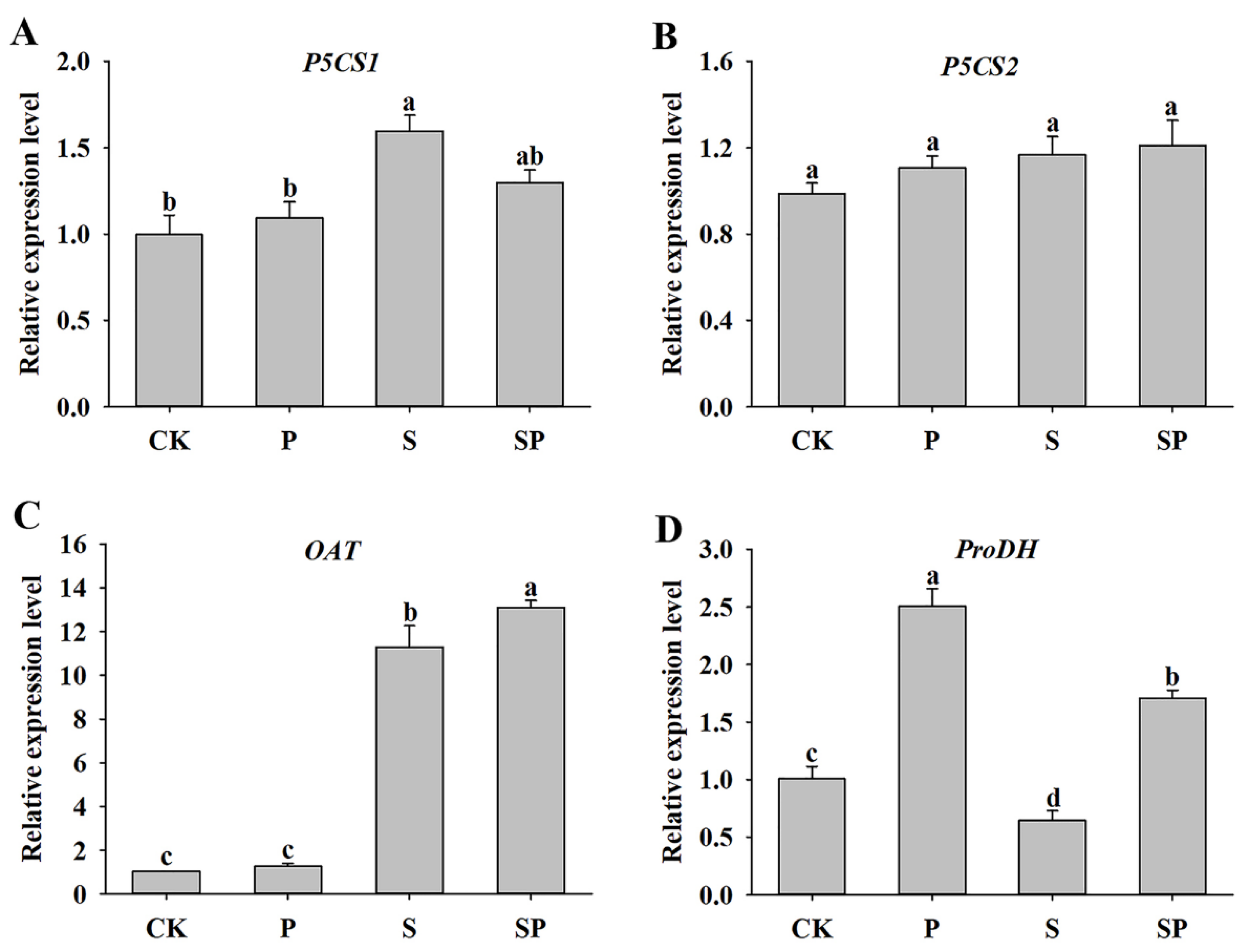 Plants 11 02994 g004 Plants 11 02994 g004