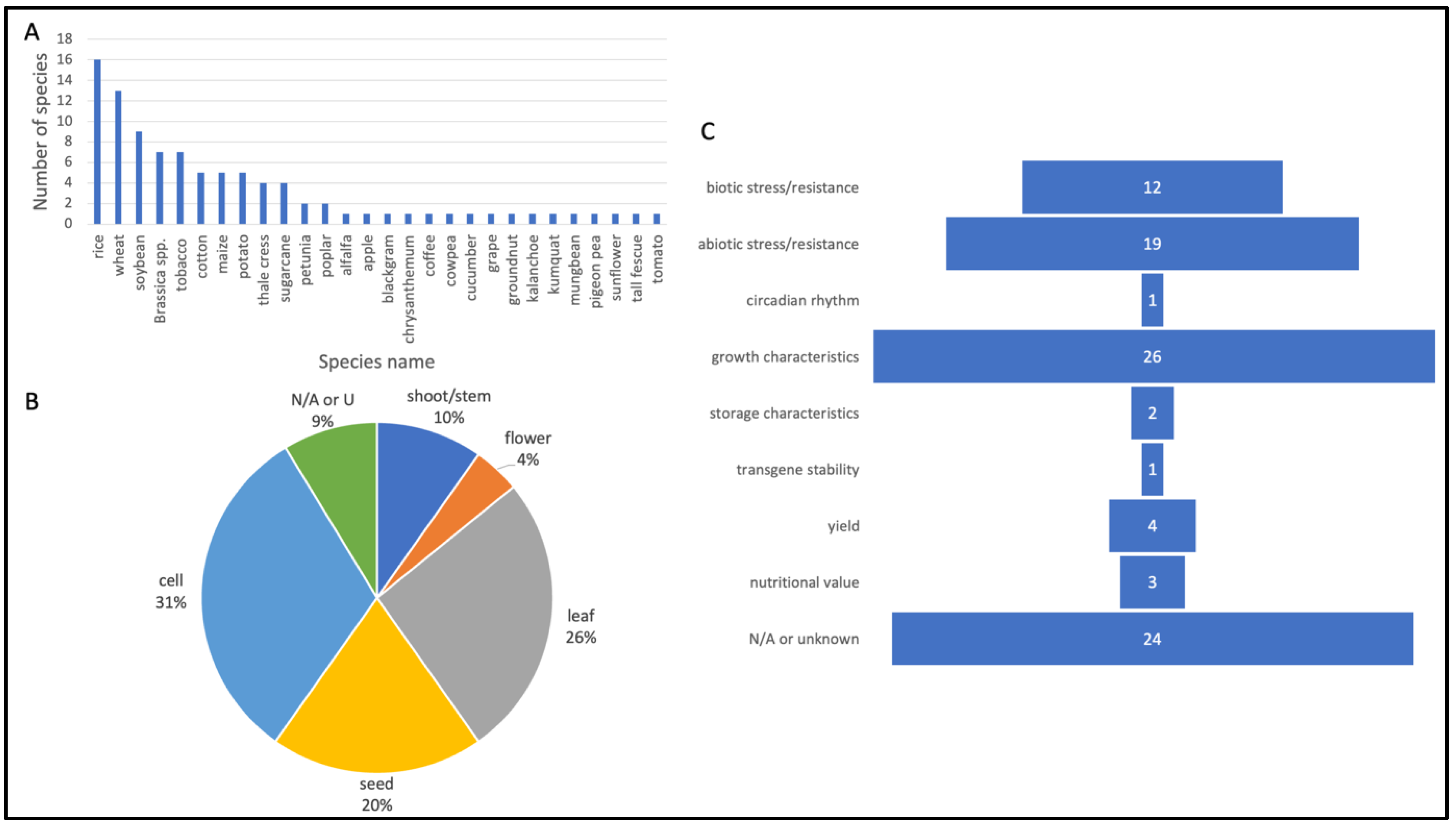 Plants 11 02997 g003