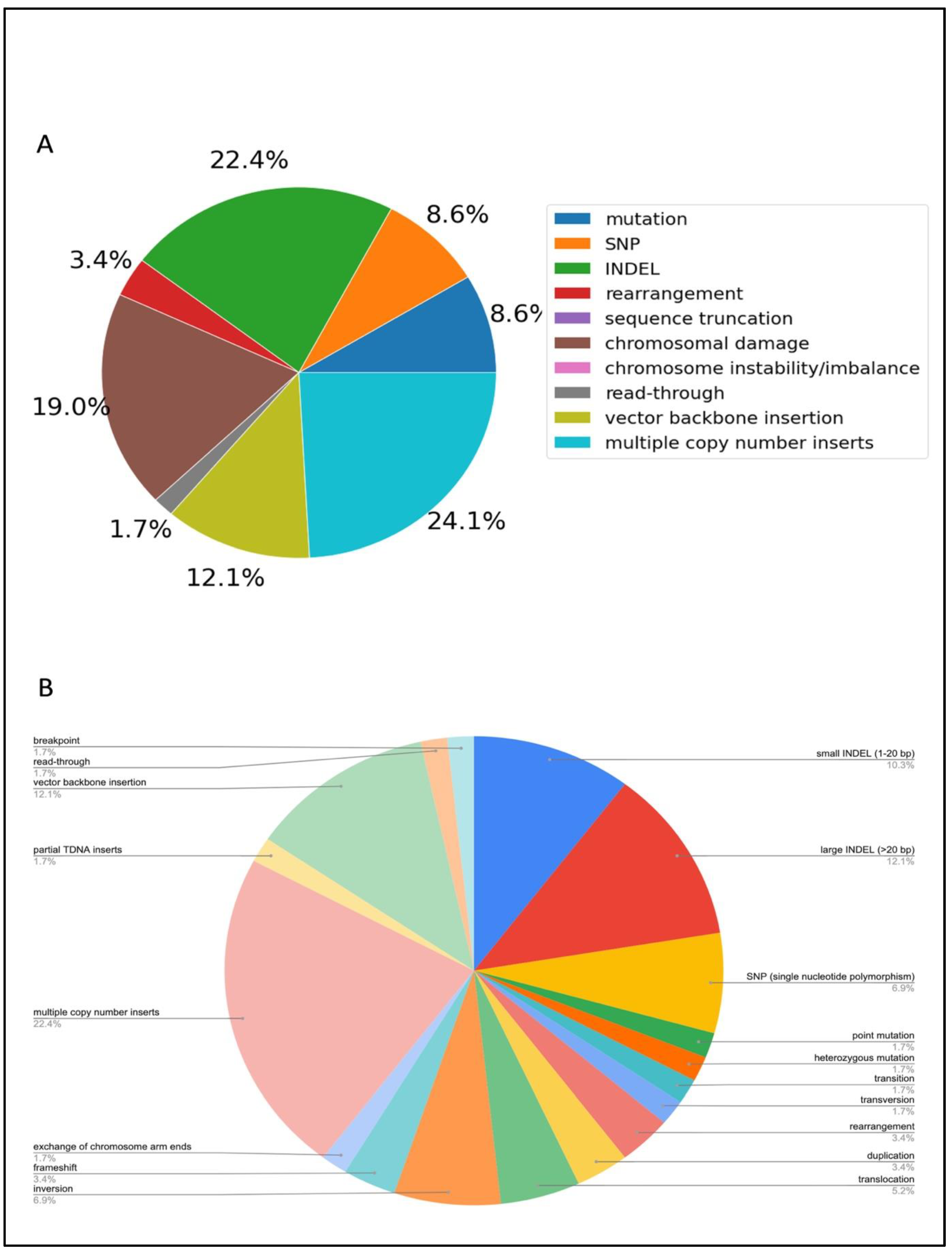 Plants 11 02997 g004