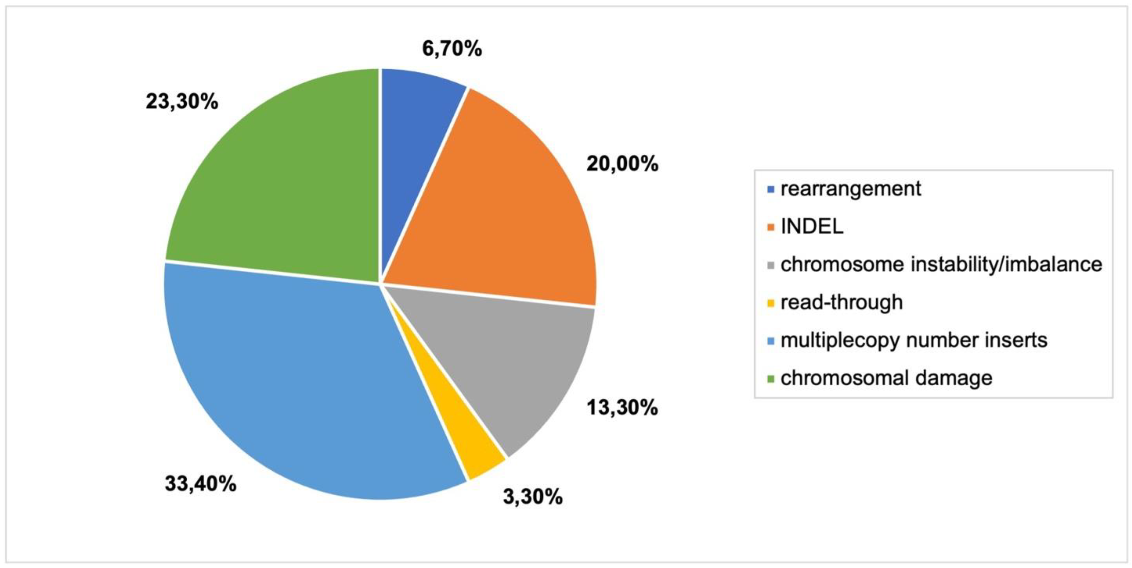 Plants 11 02997 g005