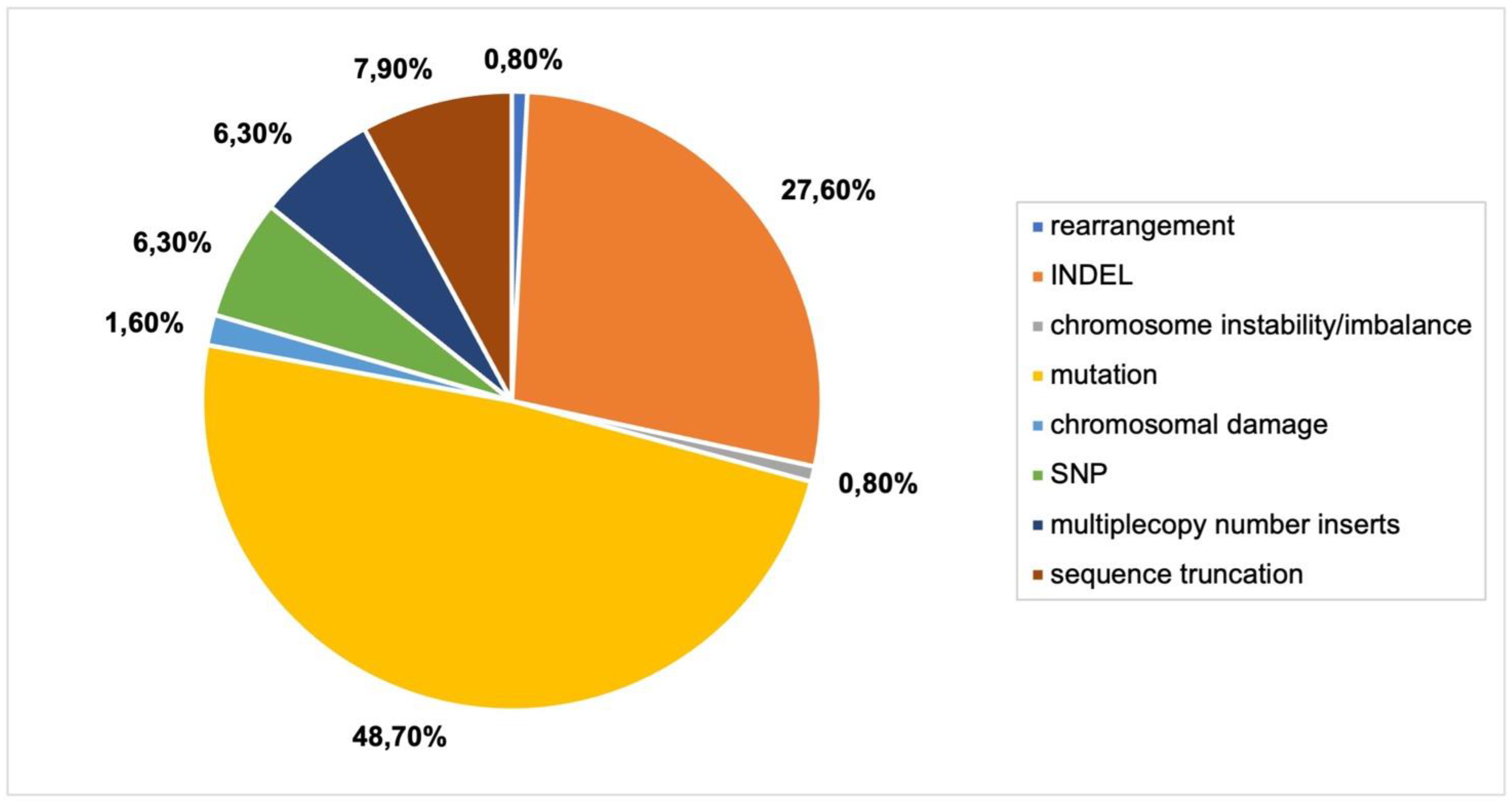 Plants 11 02997 g006