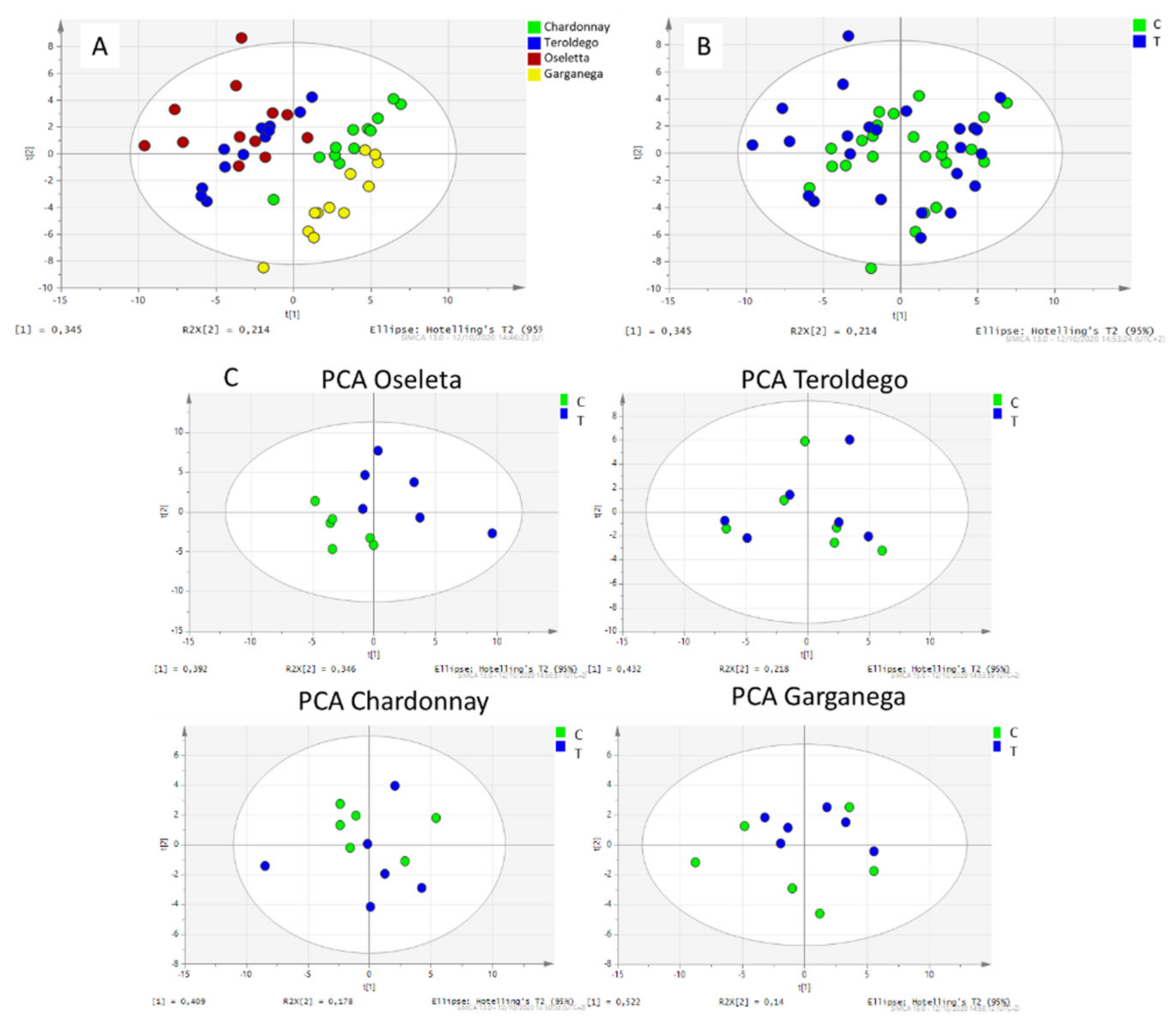 Plants 11 02998 g001 Plants 11 02998 g001