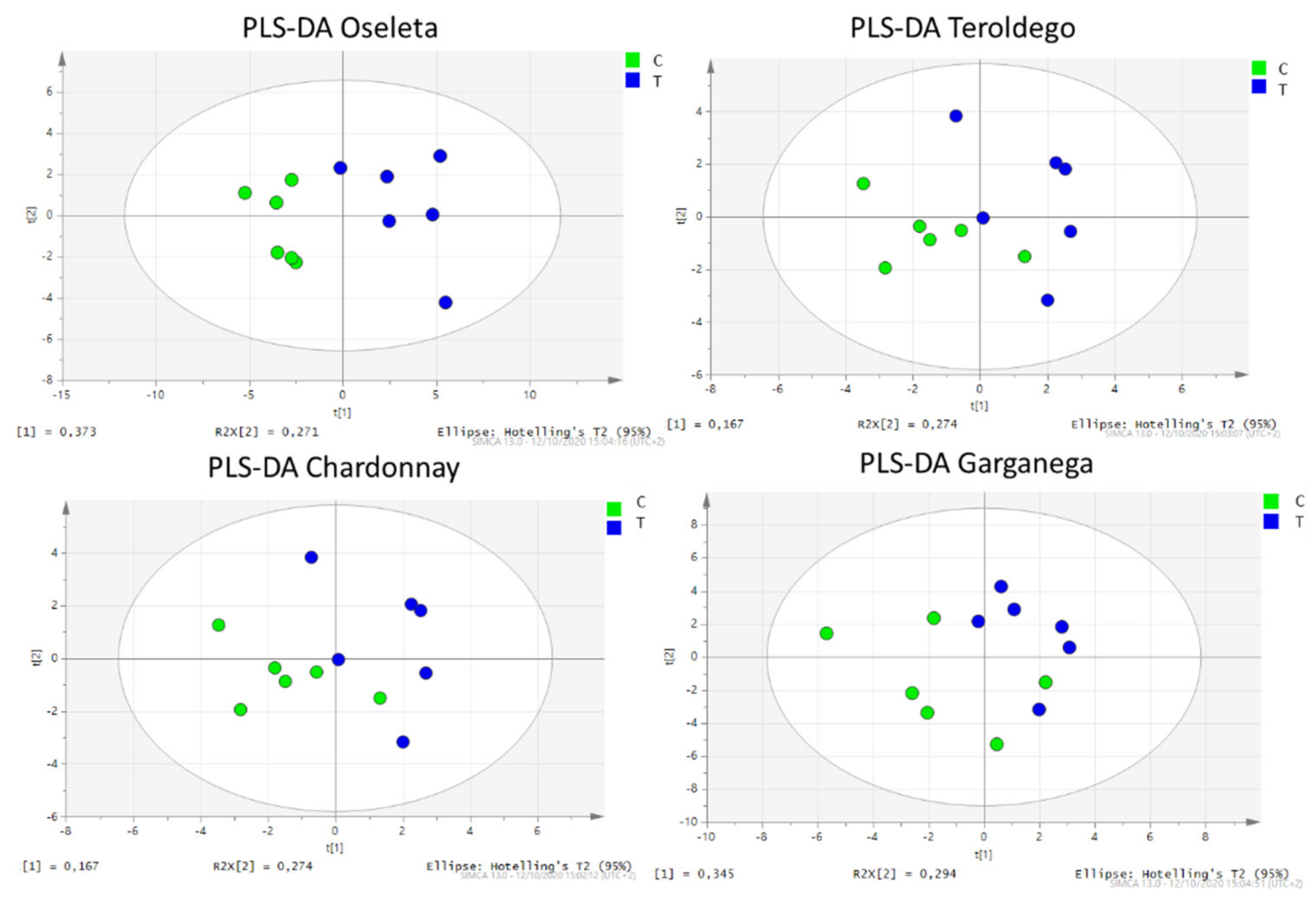 Plants 11 02998 g002 Plants 11 02998 g002
