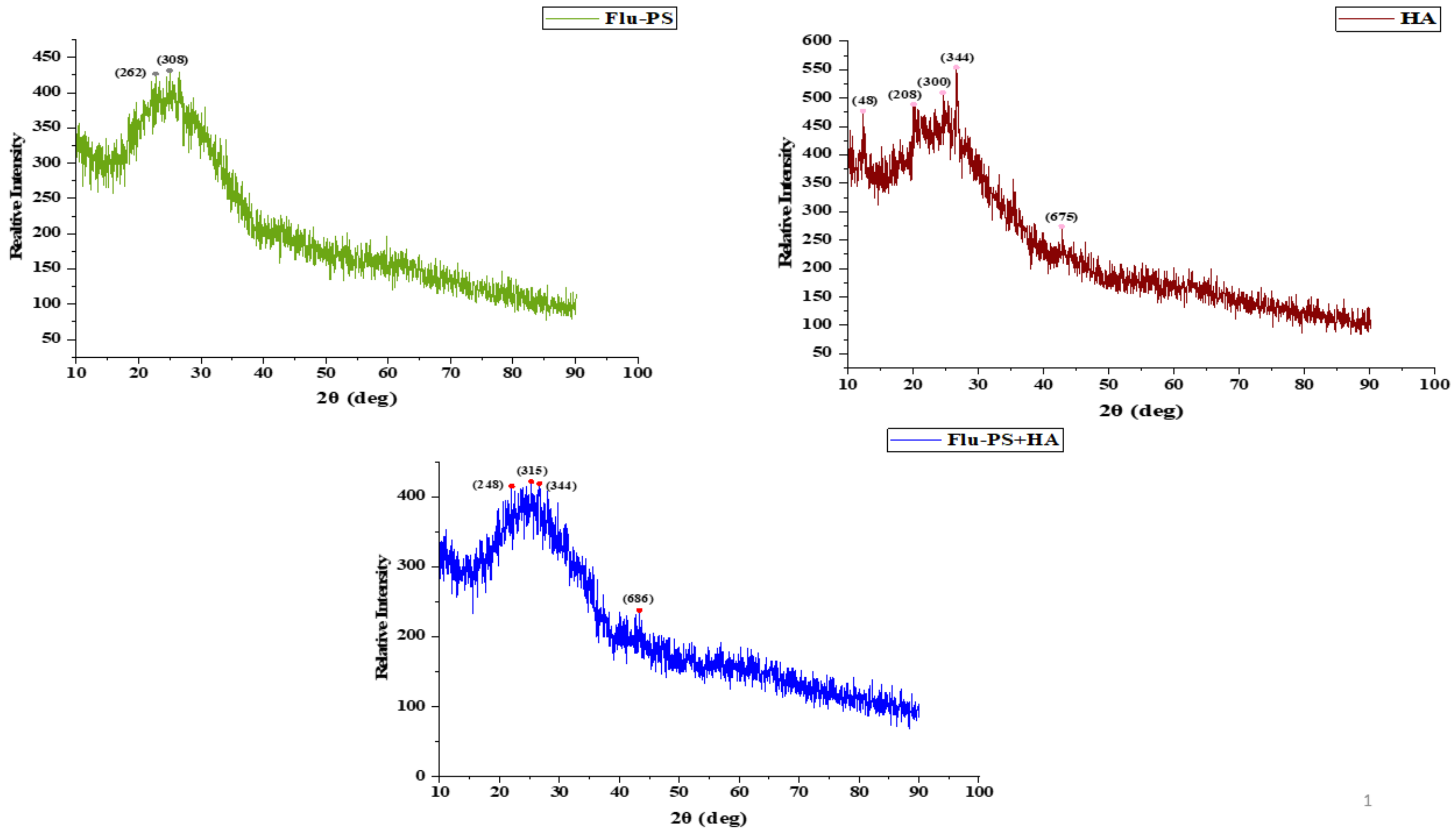 Plants Free FullText The Effect of Humic Acid and Polystyrene