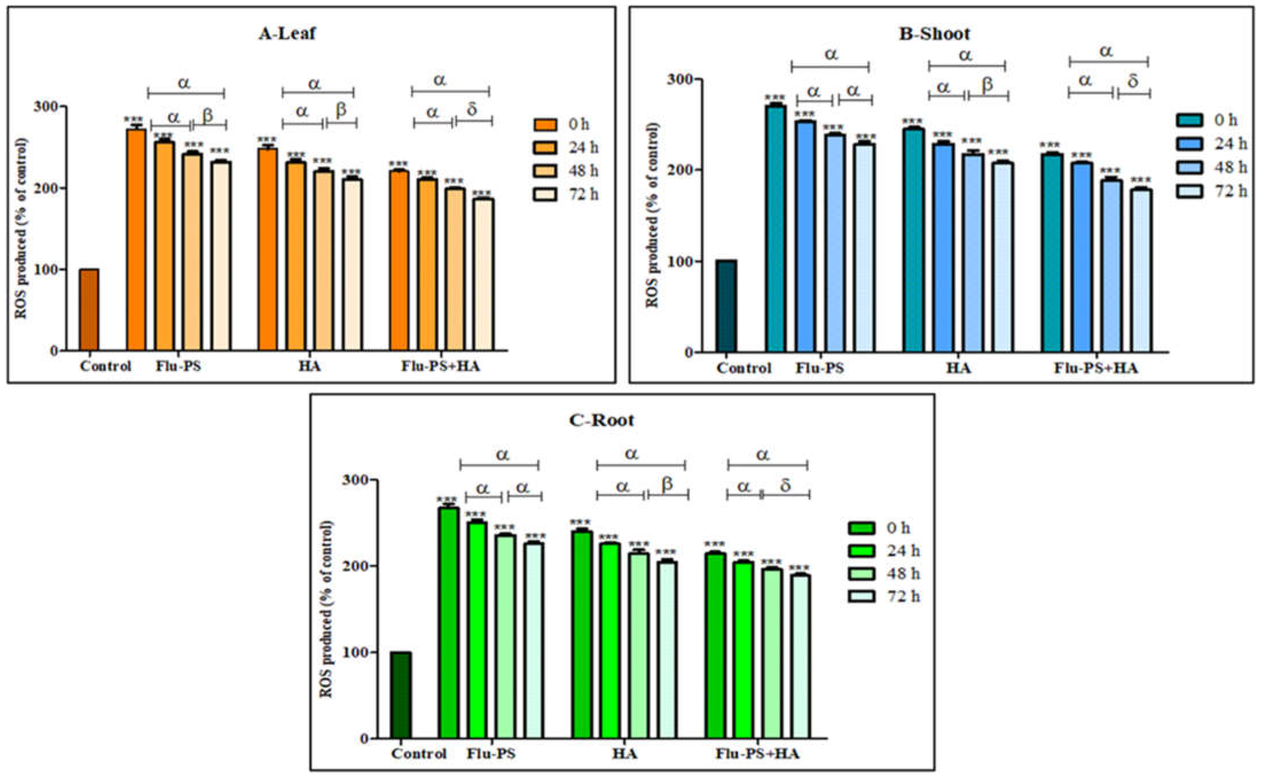 Plants 11 03000 g011 Plants 11 03000 g011