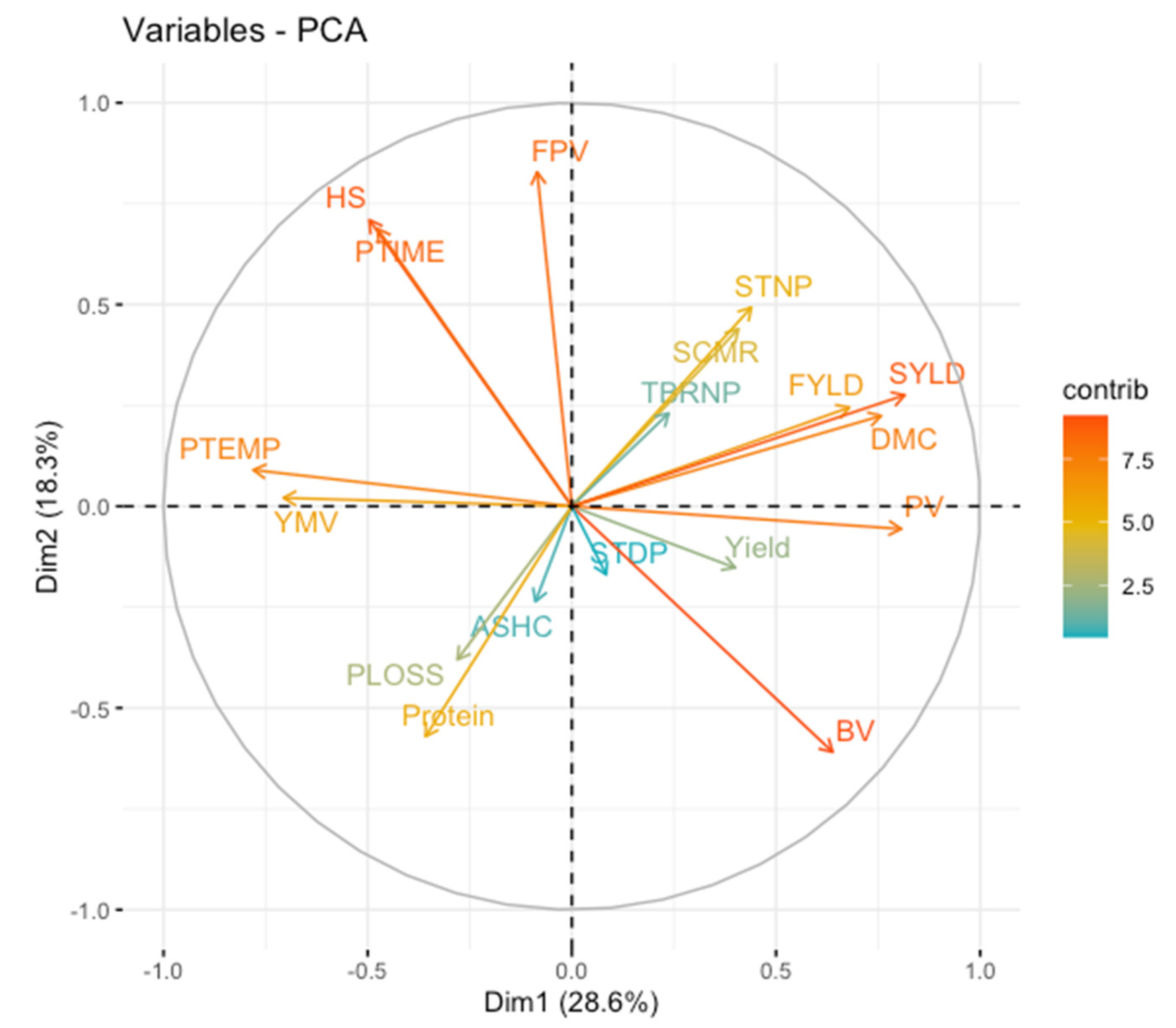 Plants 11 03003 g001 Plants 11 03003 g001