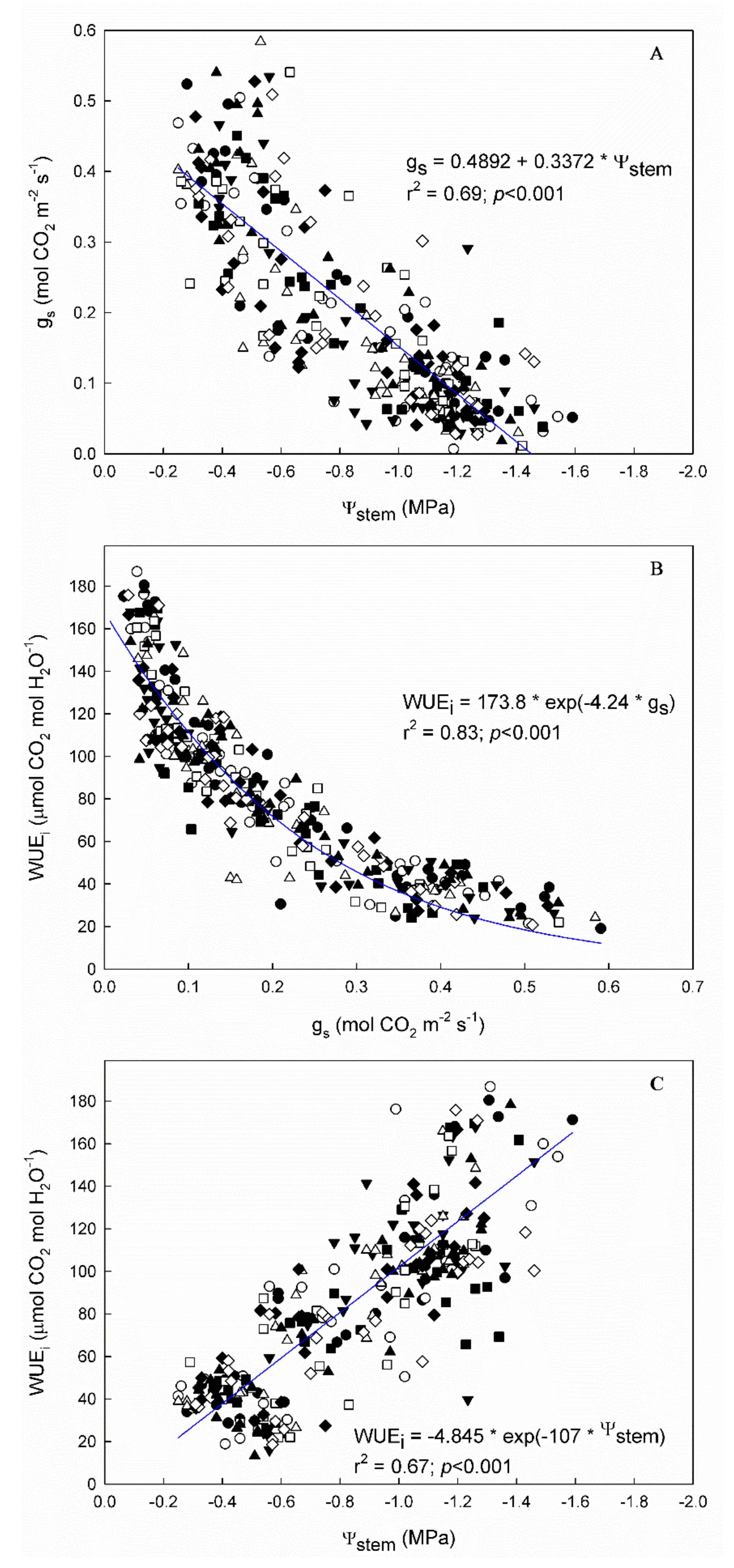 Plants 11 03008 g002 Plants 11 03008 g002