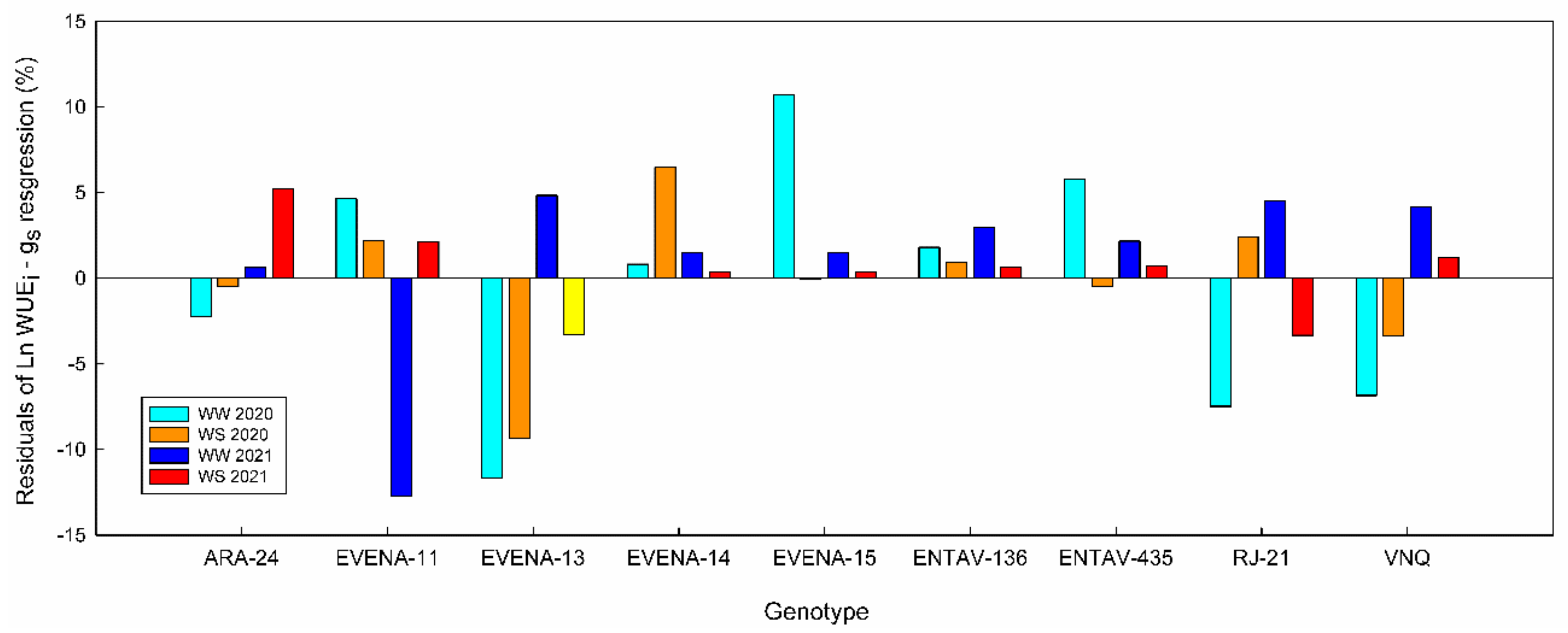 Plants 11 03008 g003 Plants 11 03008 g003