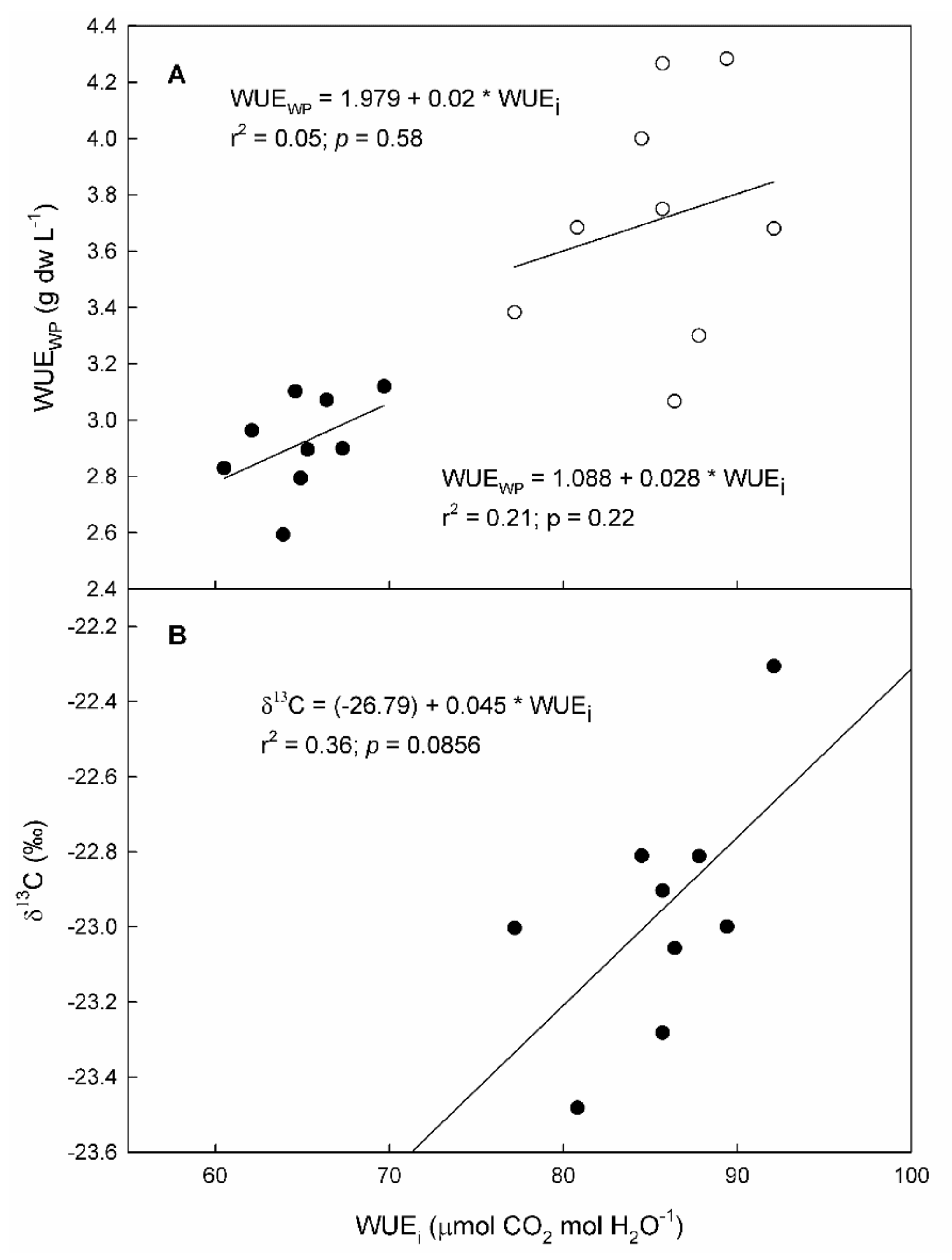 Plants 11 03008 g004 Plants 11 03008 g004