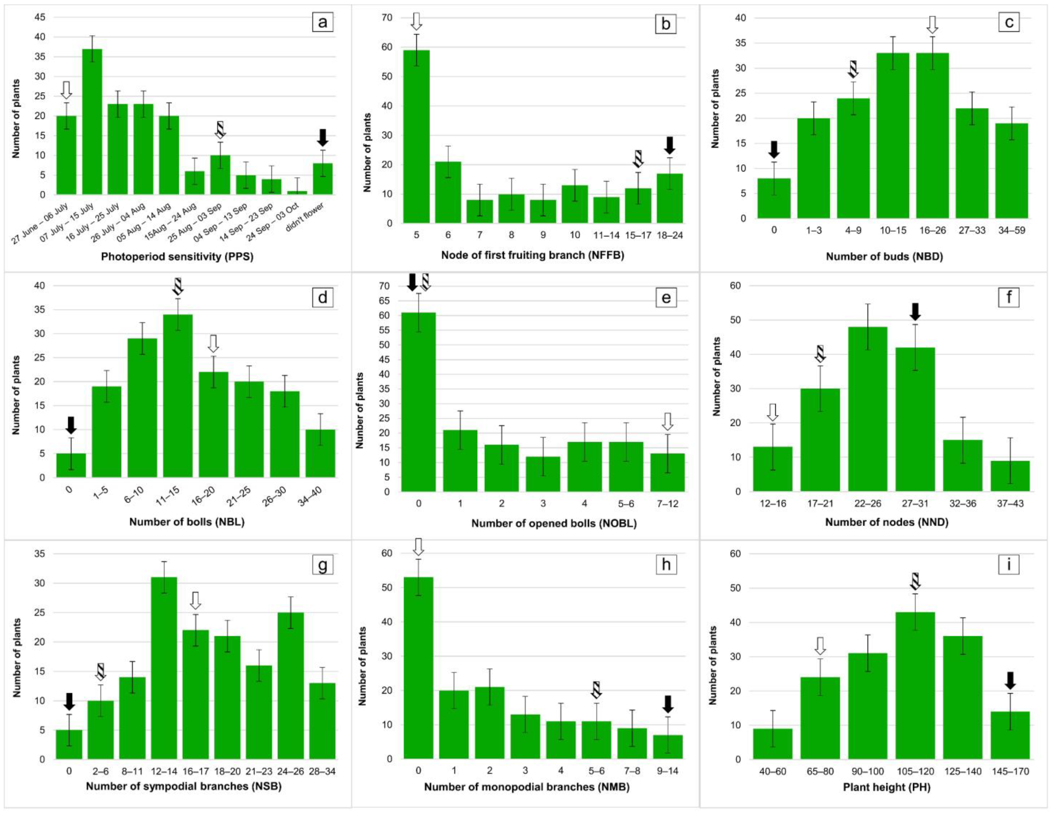 Plants 11 03012 g002 Plants 11 03012 g002