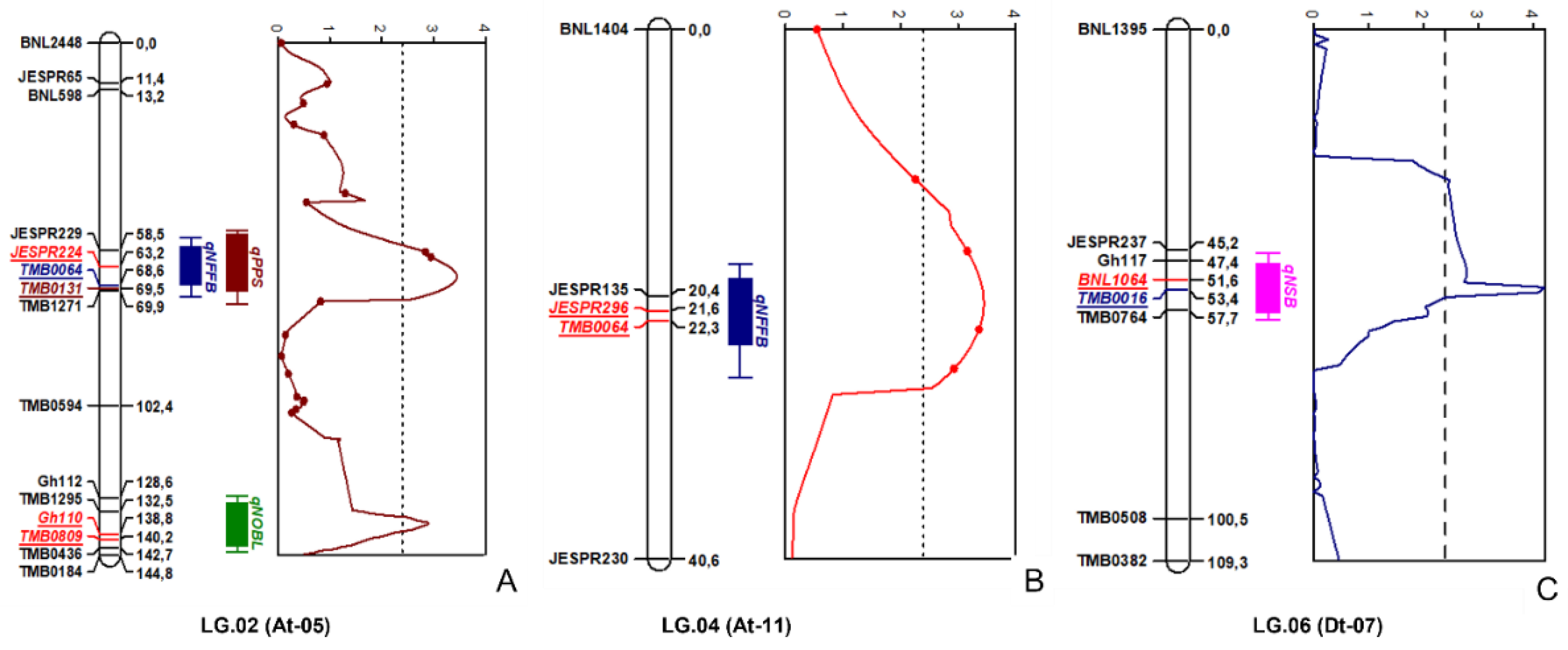 Plants 11 03012 g008 Plants 11 03012 g008