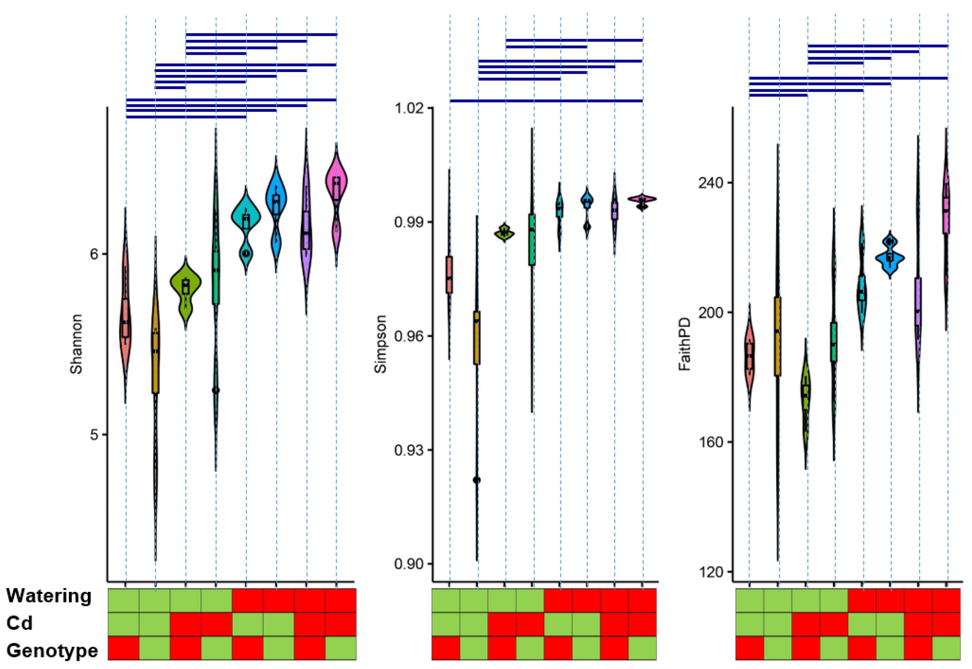 Plants 11 03013 g002