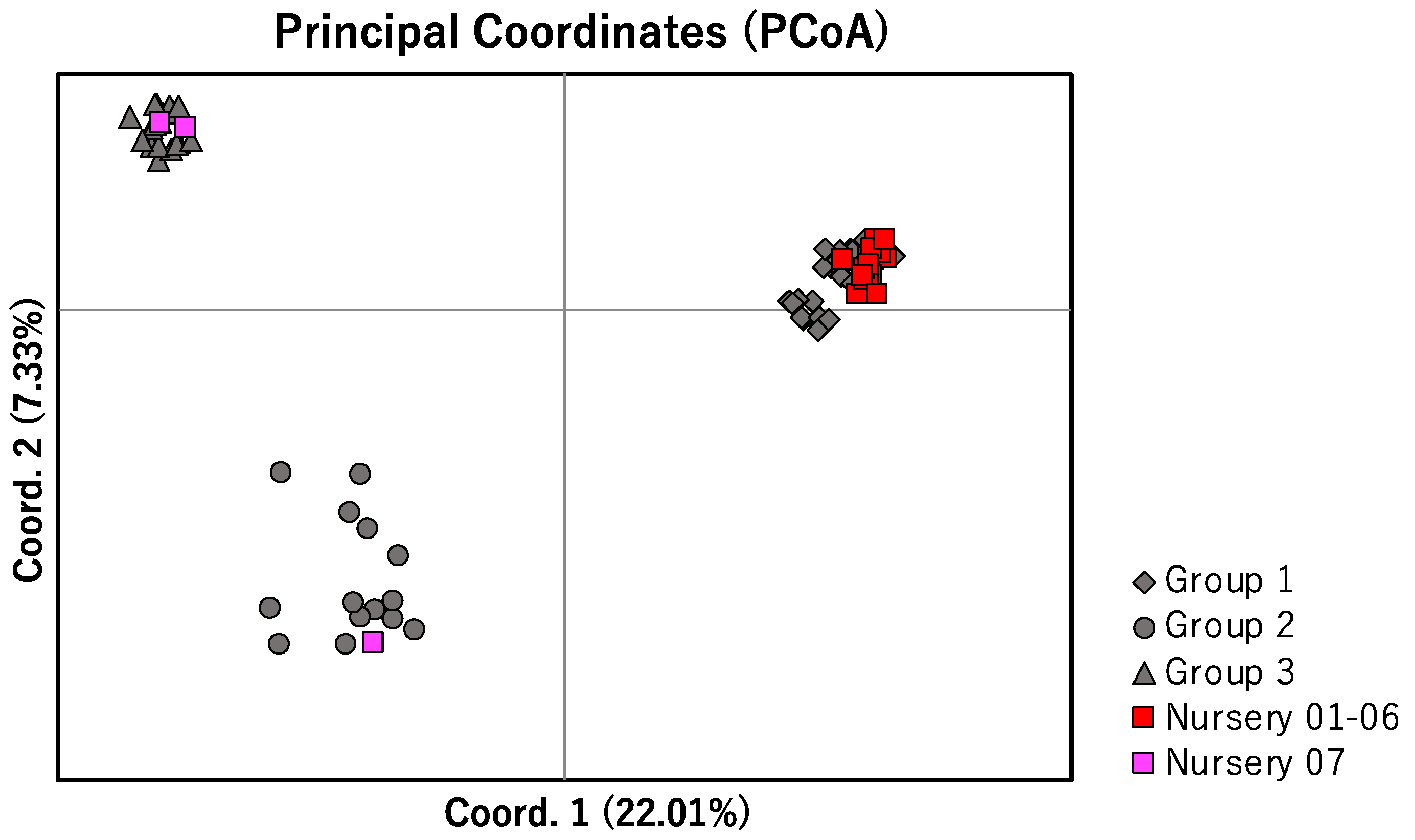 Plants 11 03015 g004 Plants 11 03015 g004