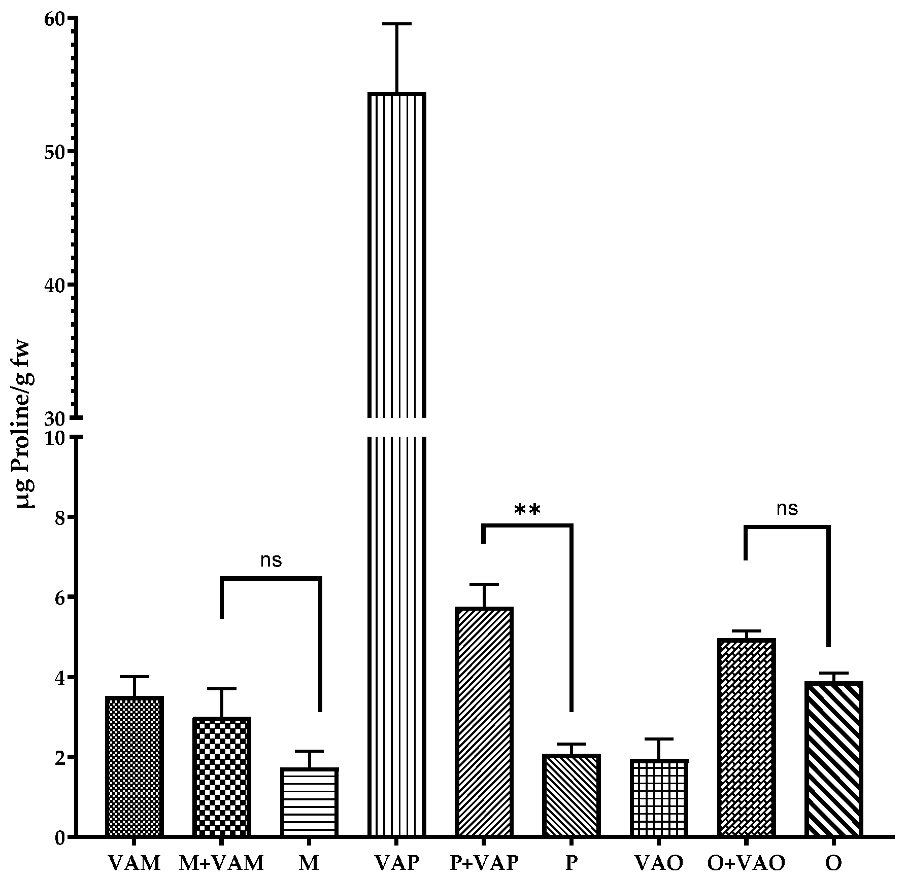 Plants 11 03021 g004 Plants 11 03021 g004