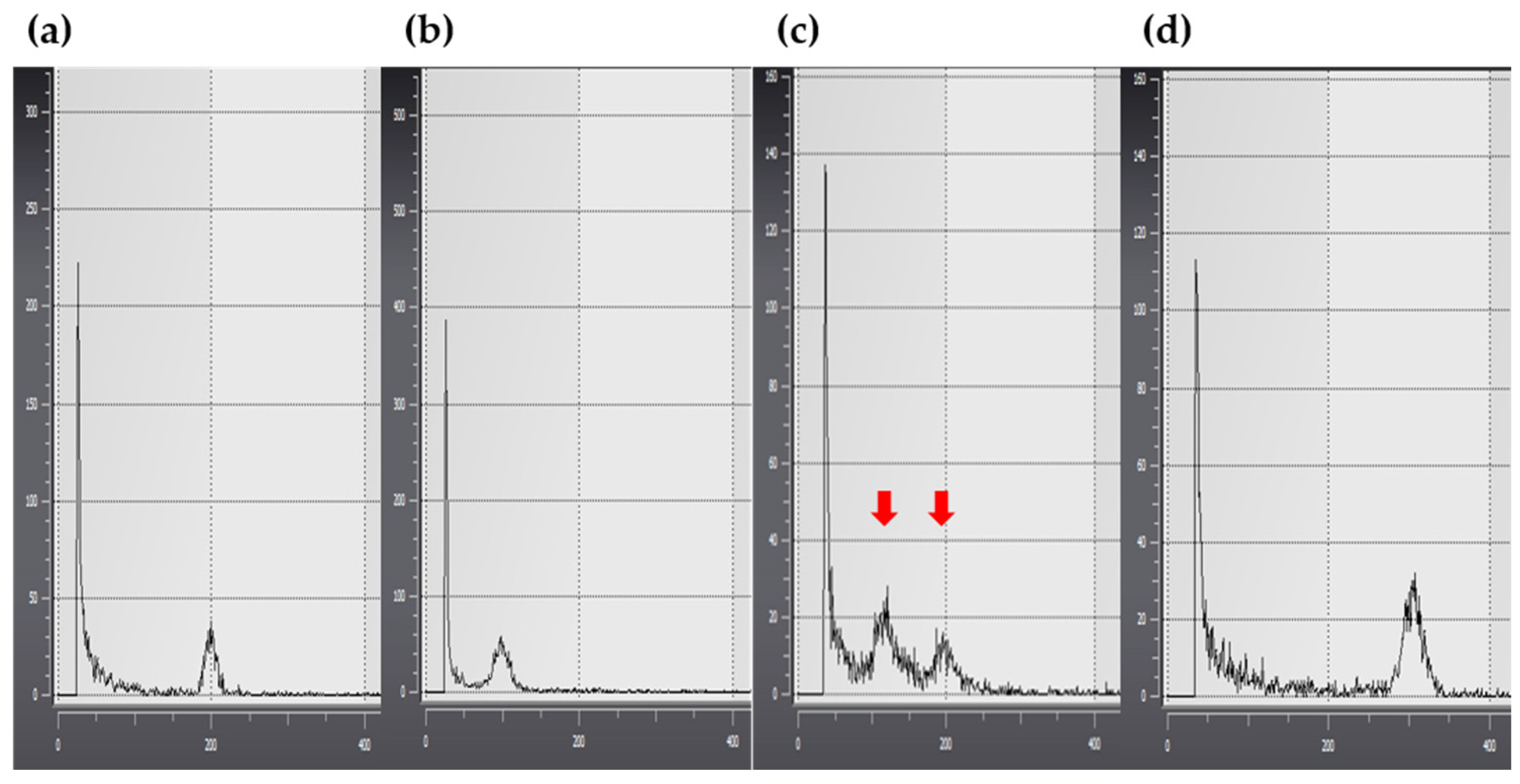 Plants 11 03022 g004 Plants 11 03022 g004