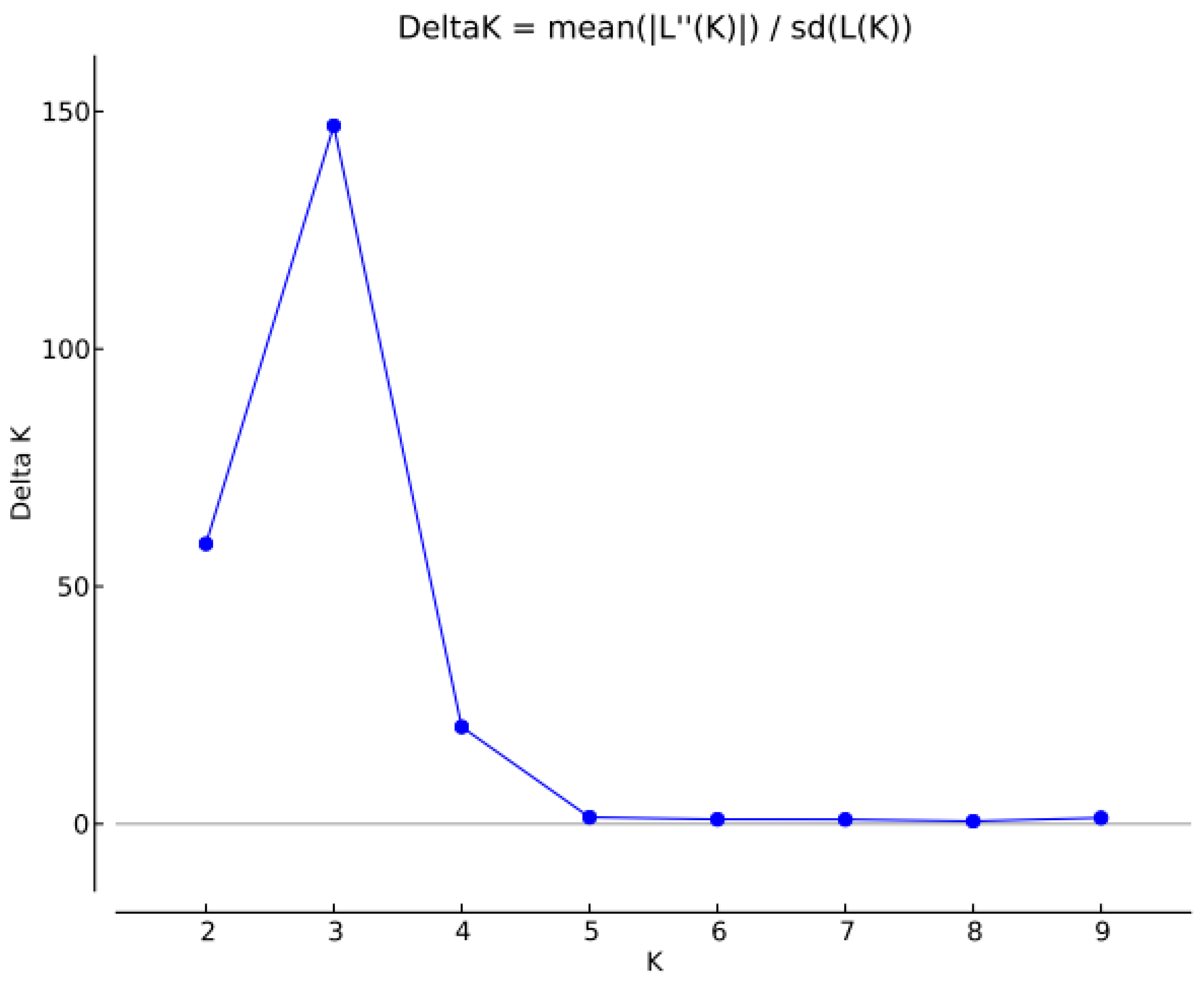 Plants 11 03023 g003 Plants 11 03023 g003