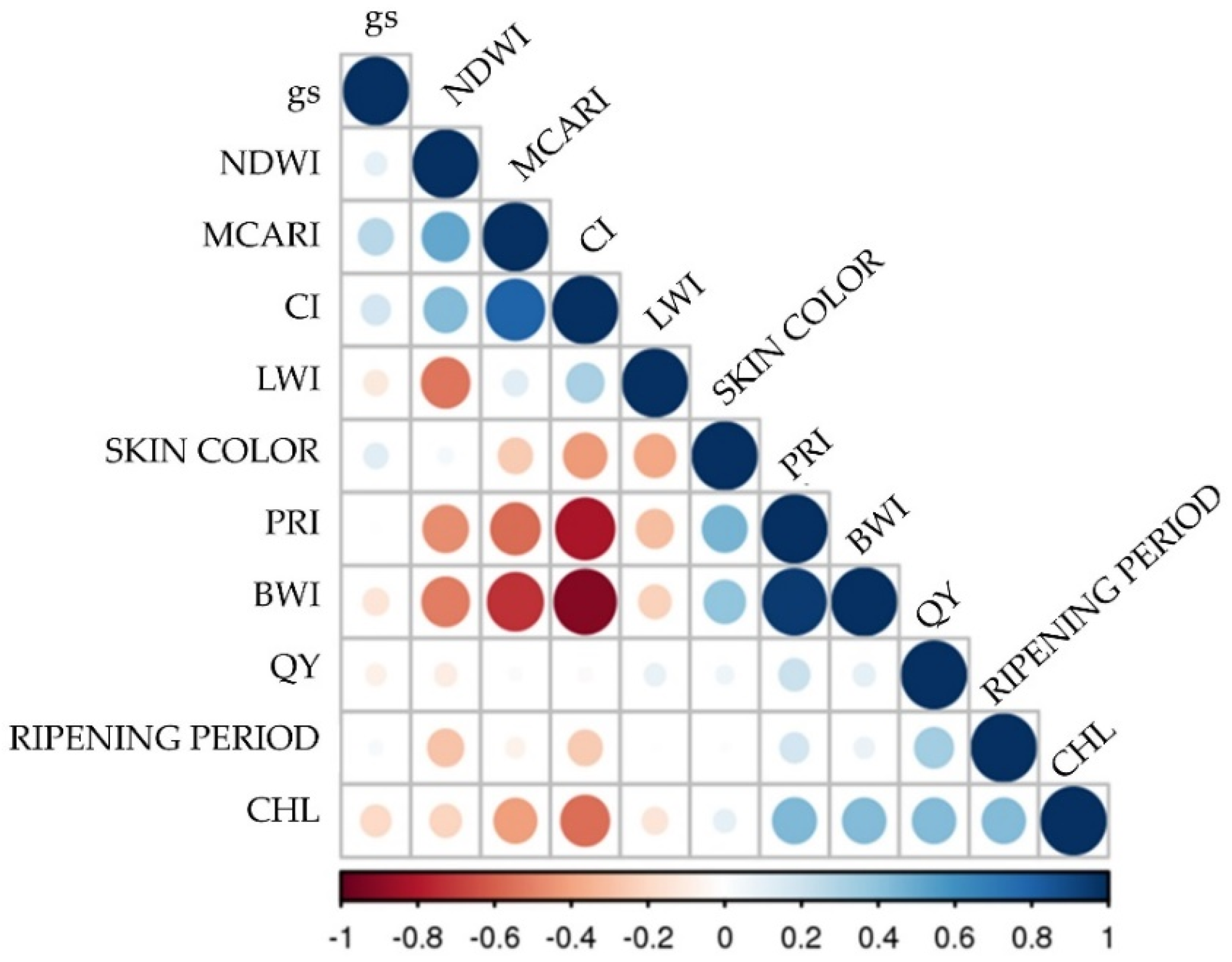 Plants 11 03026 g002