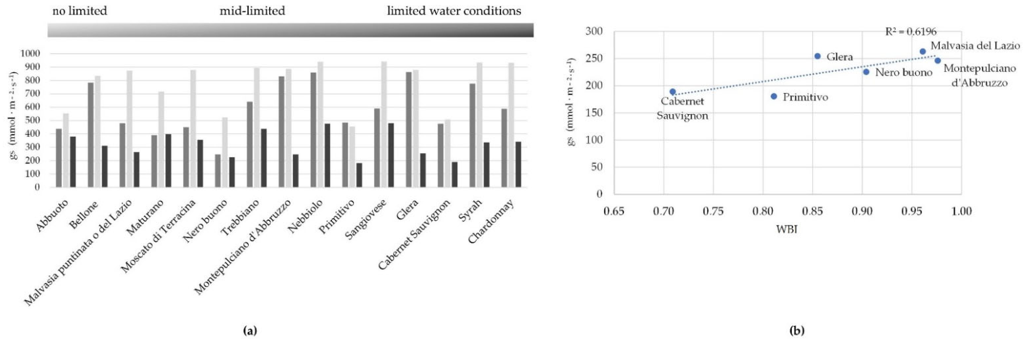 Plants 11 03026 g004