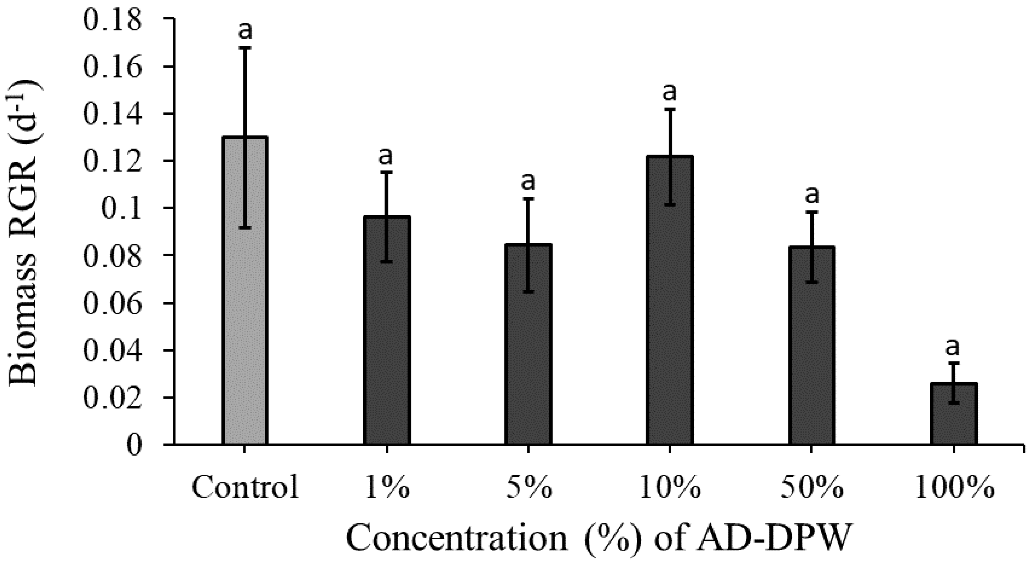 Plants 11 03027 g001