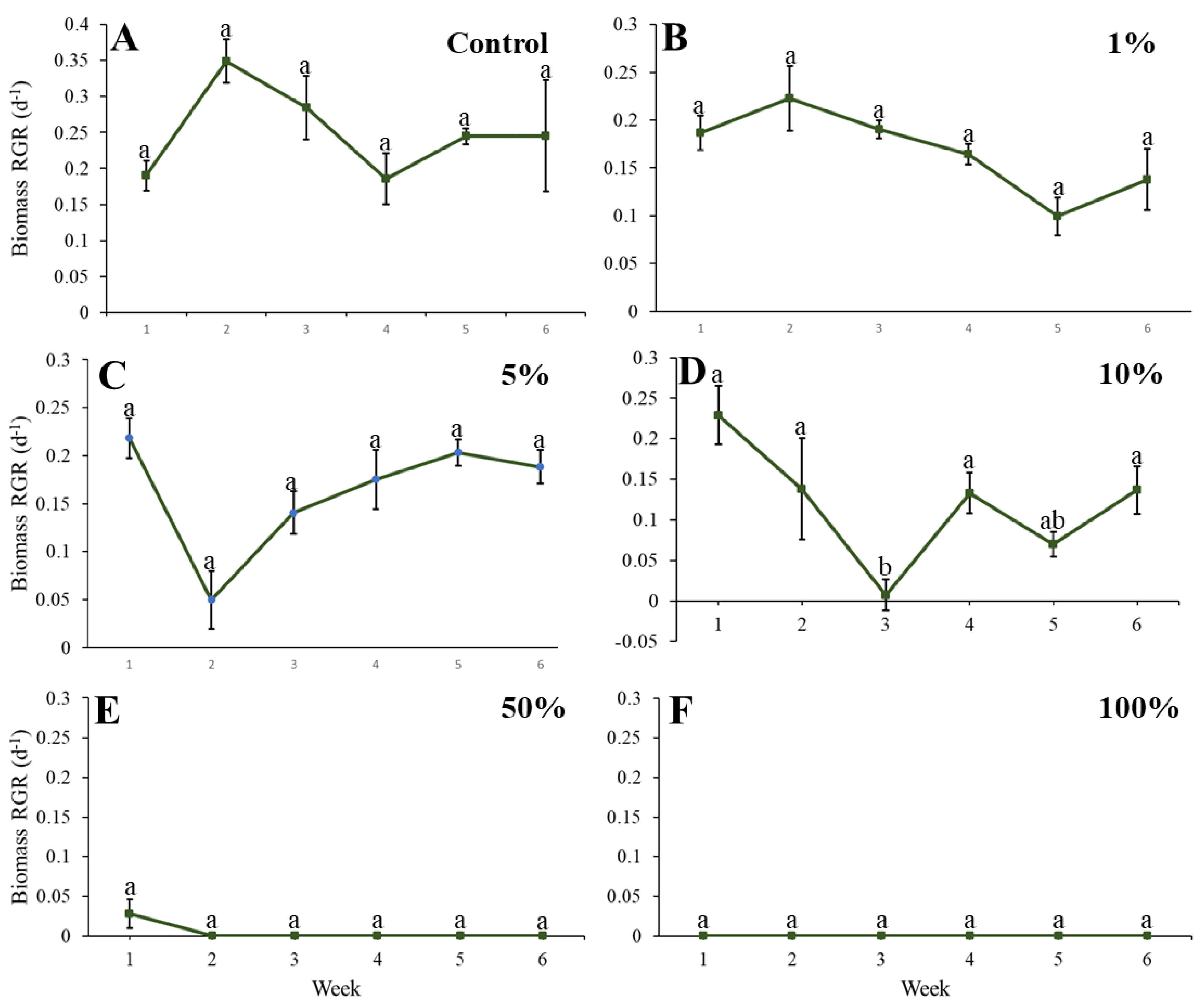 Plants 11 03027 g002