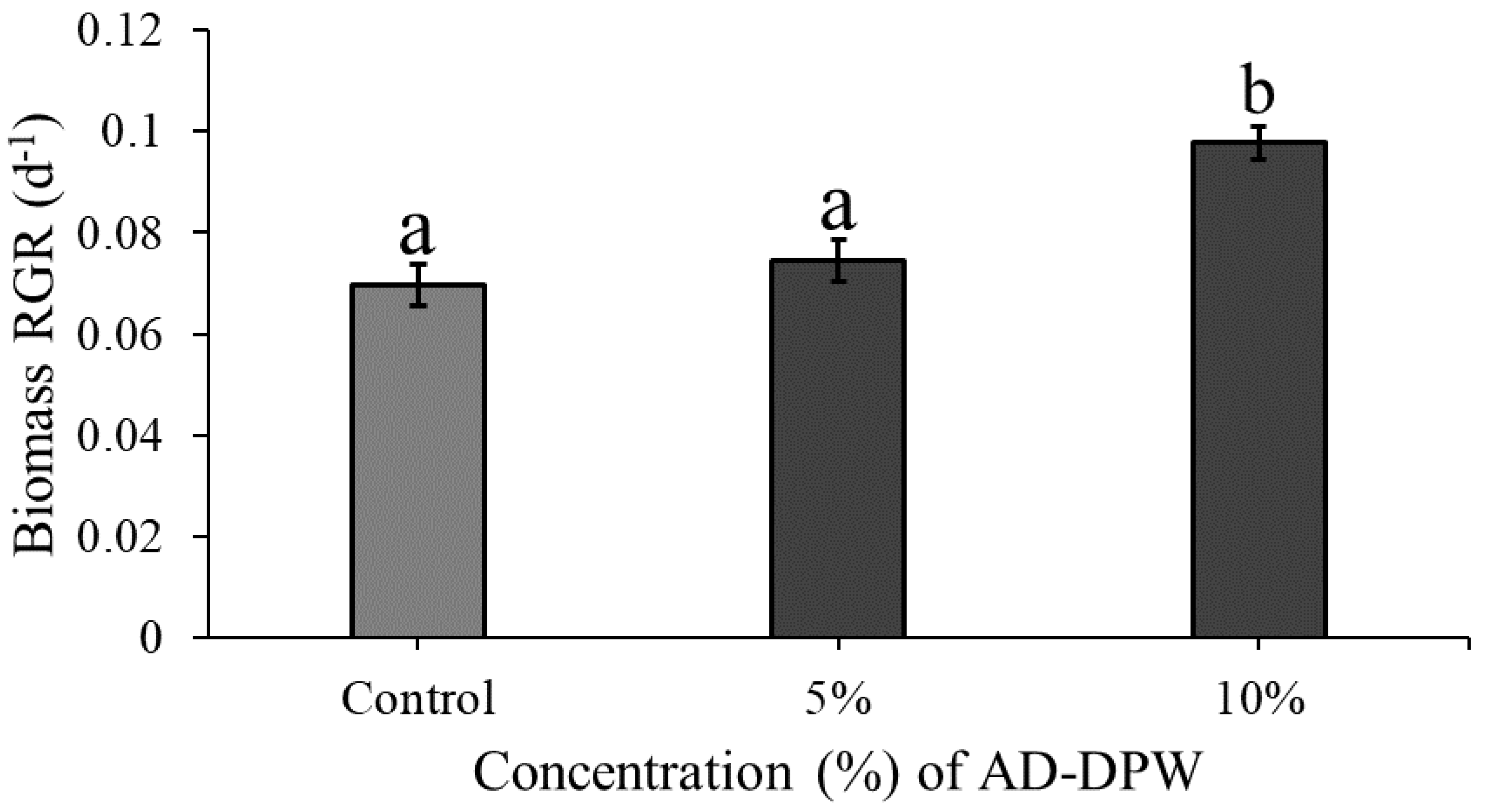 Plants 11 03027 g003