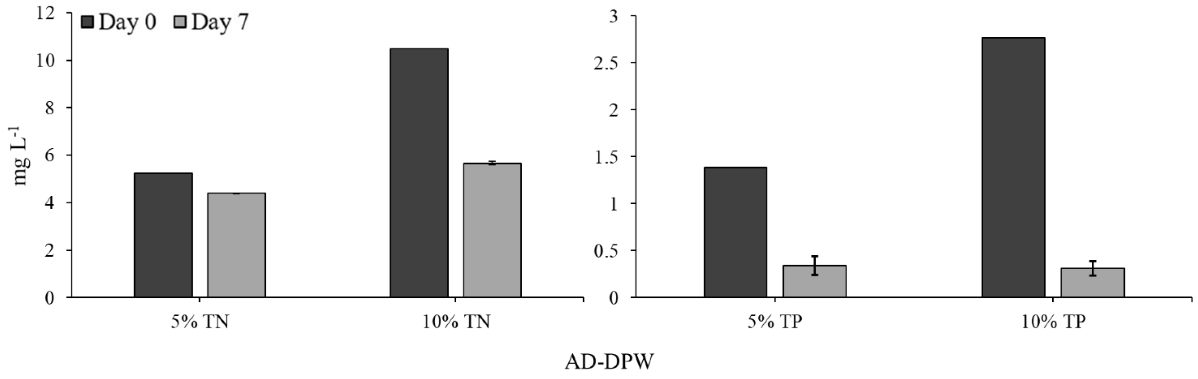 Plants 11 03027 g004