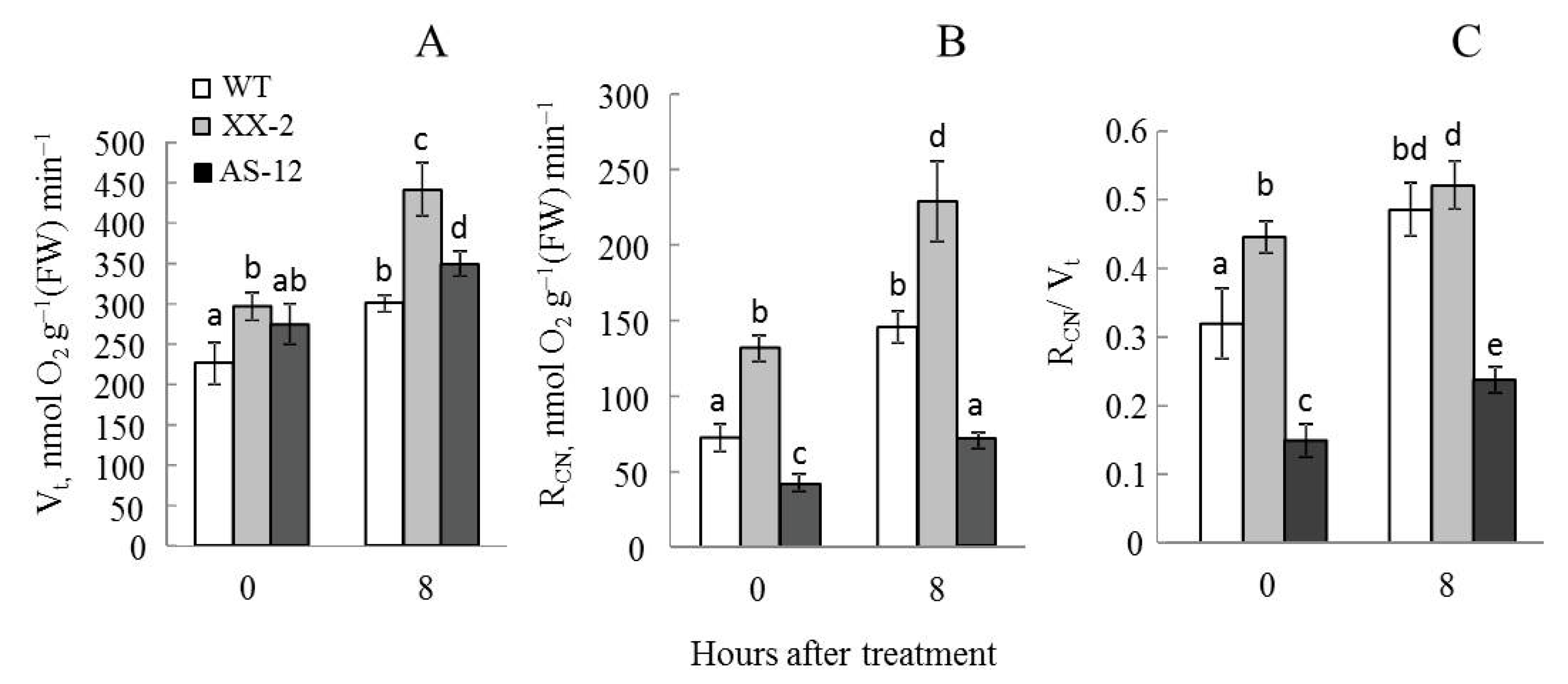 Plants 11 03030 g001 Plants 11 03030 g001