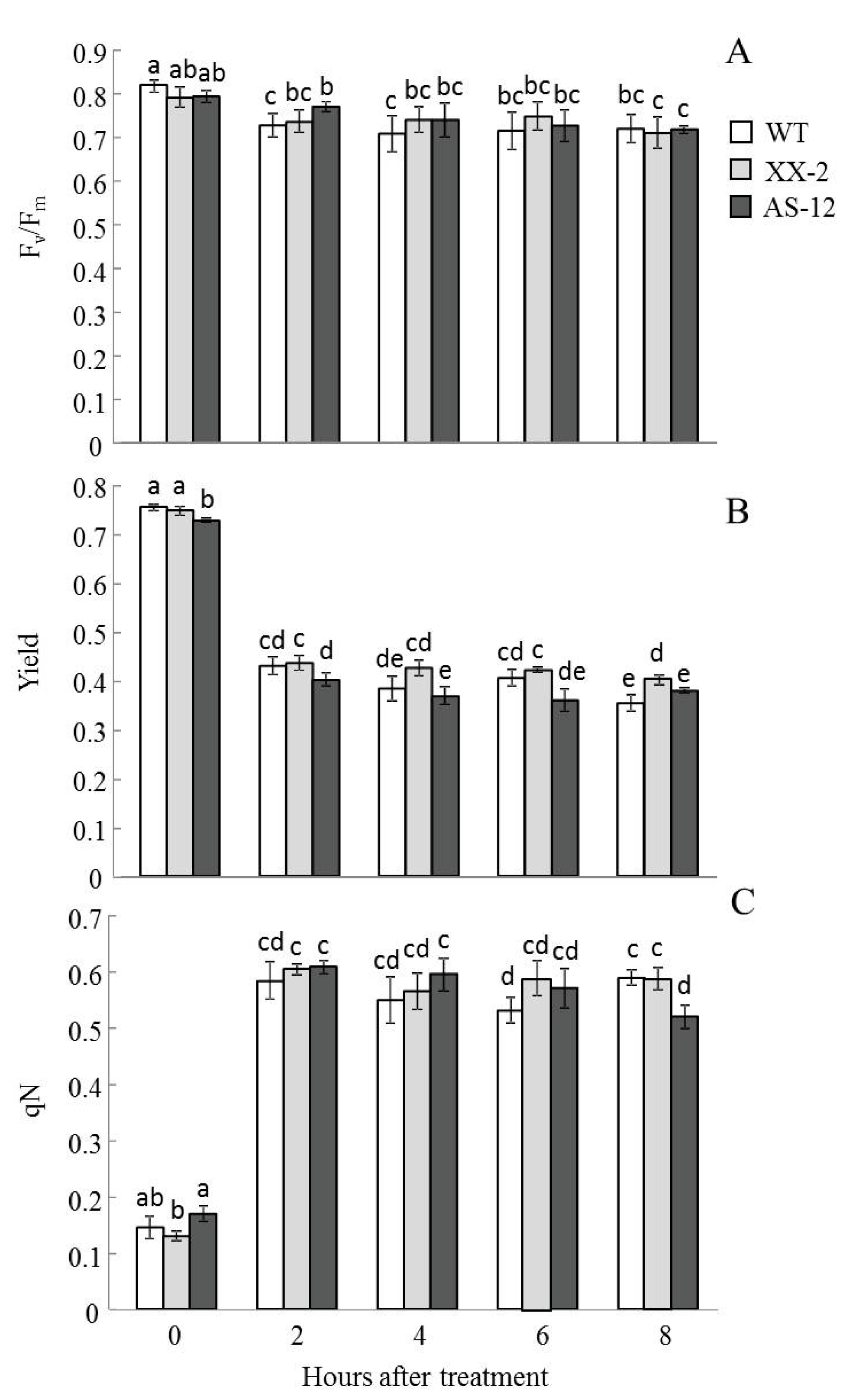 Plants 11 03030 g002 Plants 11 03030 g002