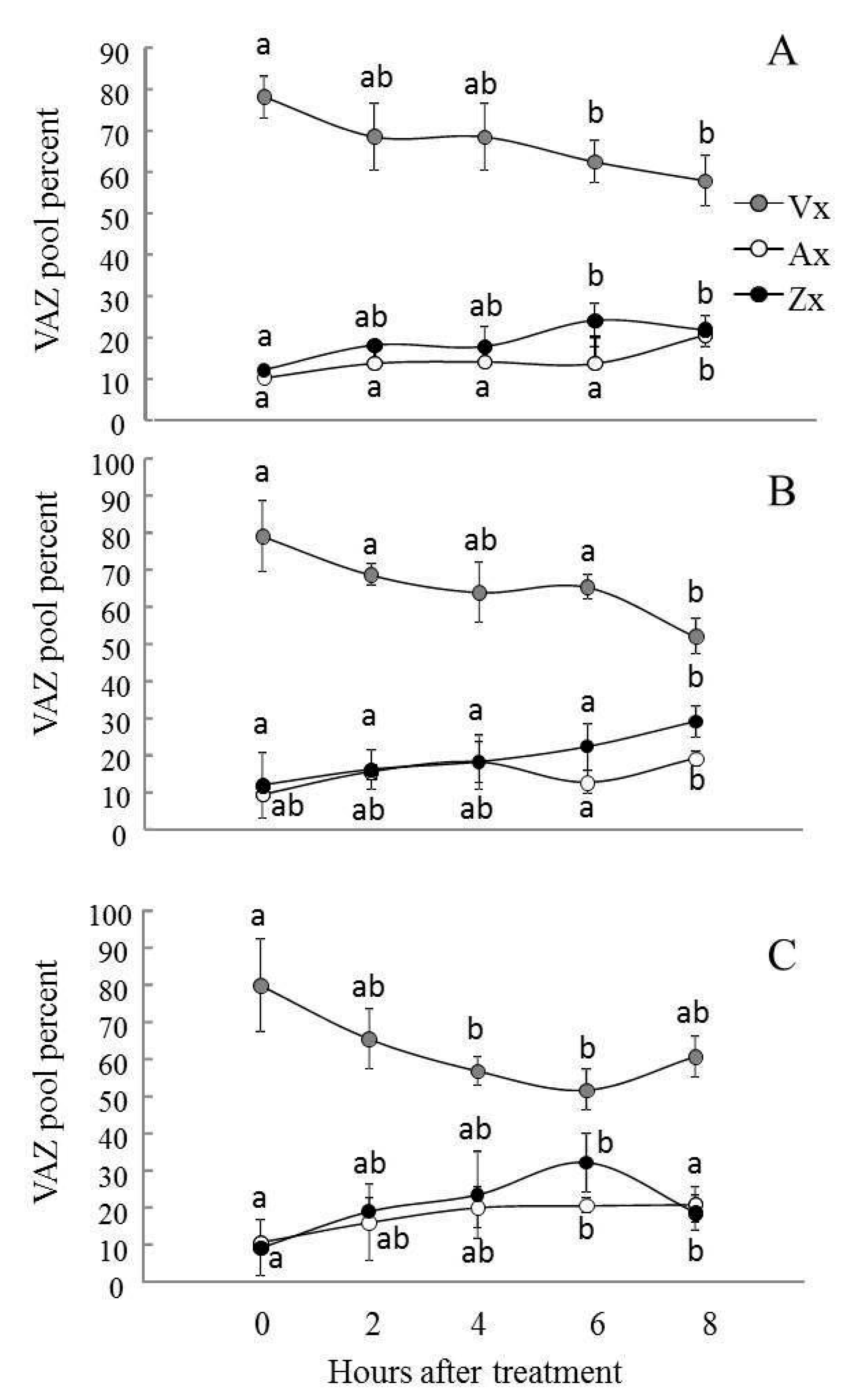 Plants 11 03030 g003 Plants 11 03030 g003