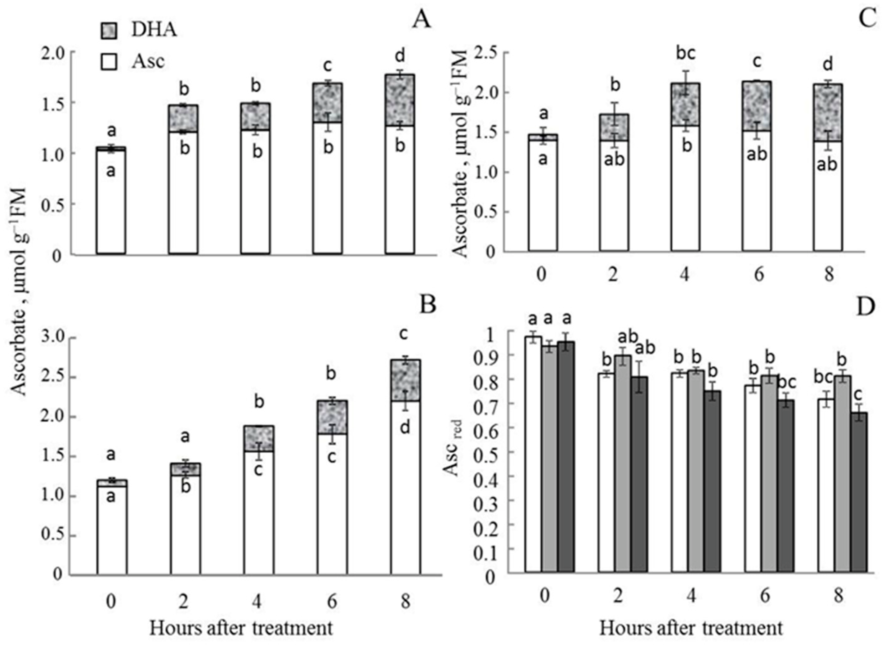 Plants 11 03030 g007 Plants 11 03030 g007