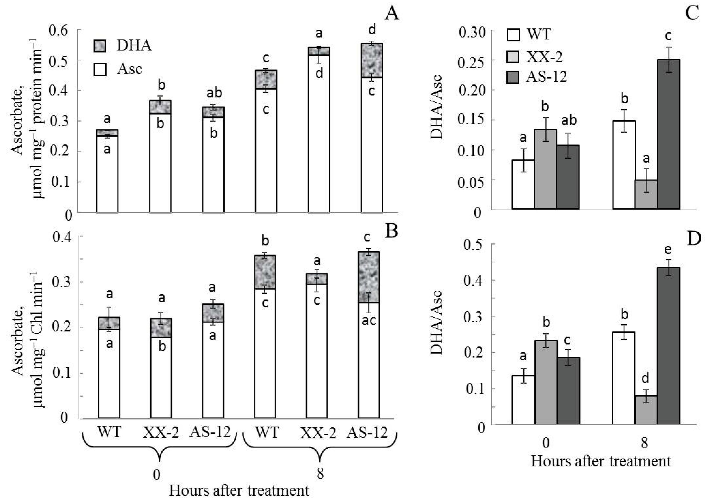 Plants 11 03030 g008 Plants 11 03030 g008