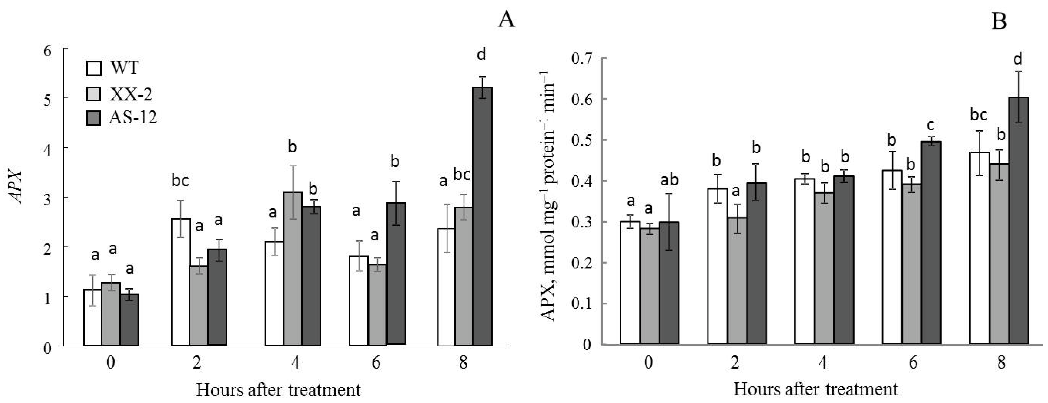 Plants 11 03030 g009 Plants 11 03030 g009