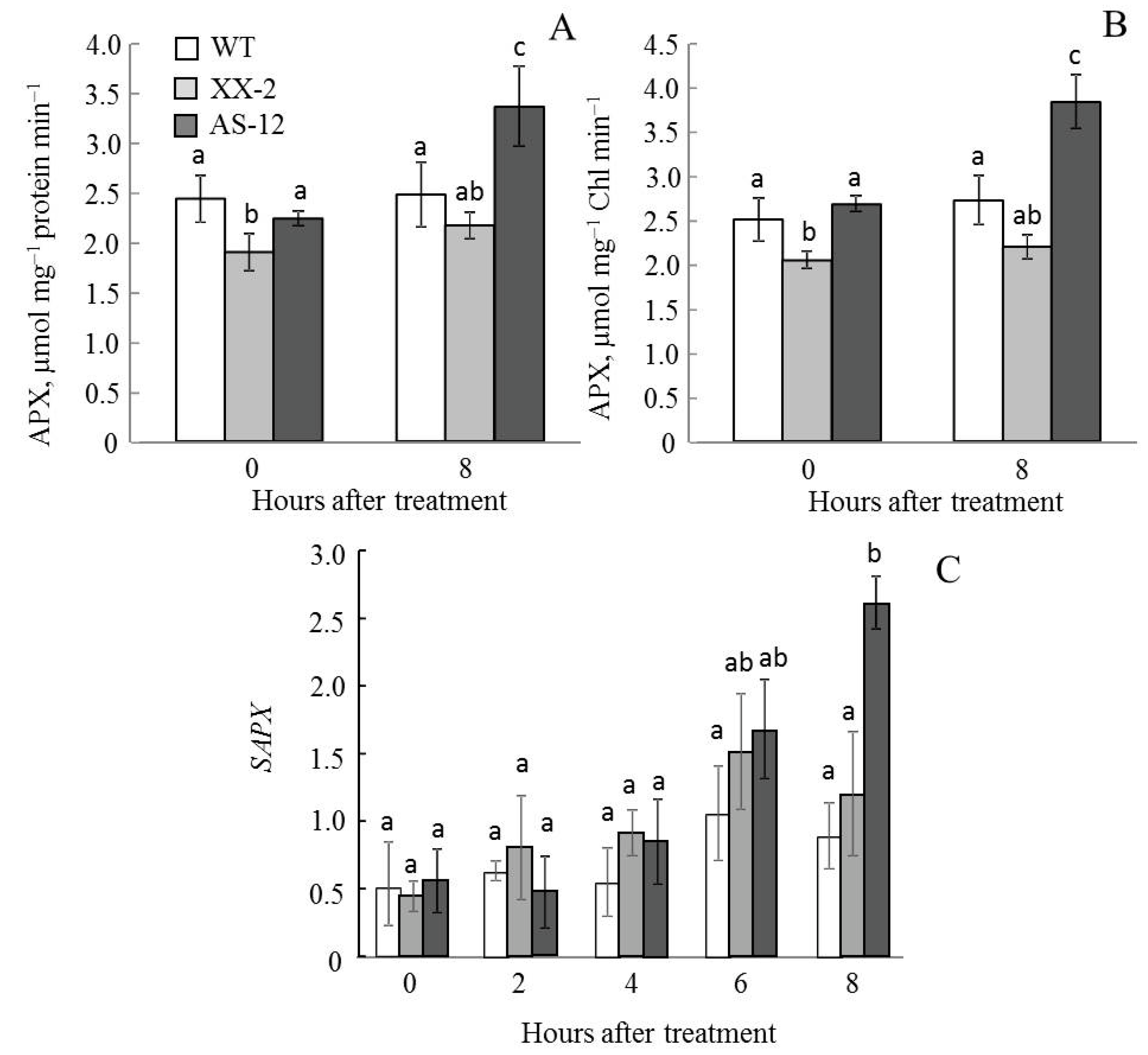 Plants 11 03030 g010 Plants 11 03030 g010
