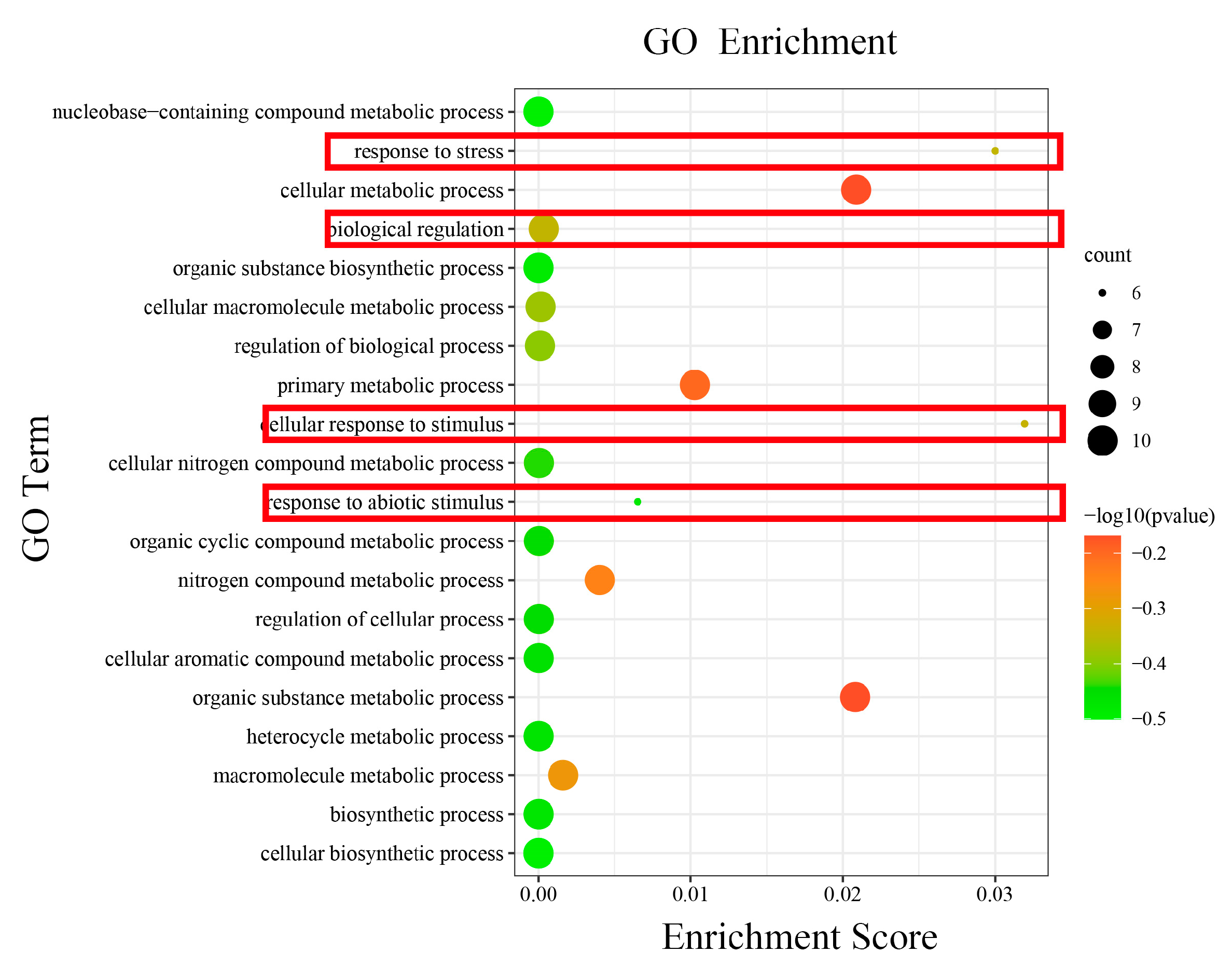 Plants 11 03031 g006 Plants 11 03031 g006