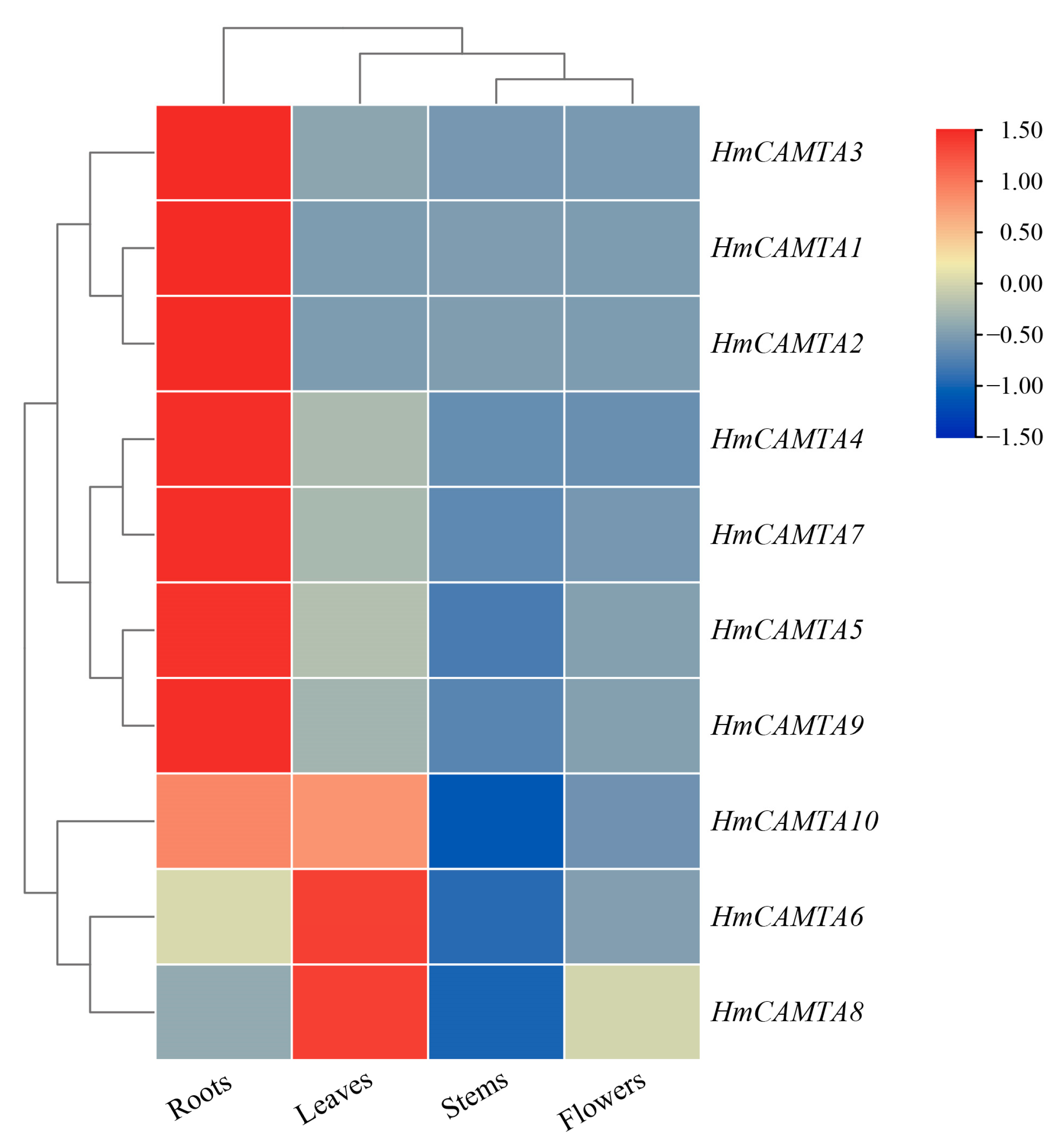 Plants 11 03031 g008 Plants 11 03031 g008