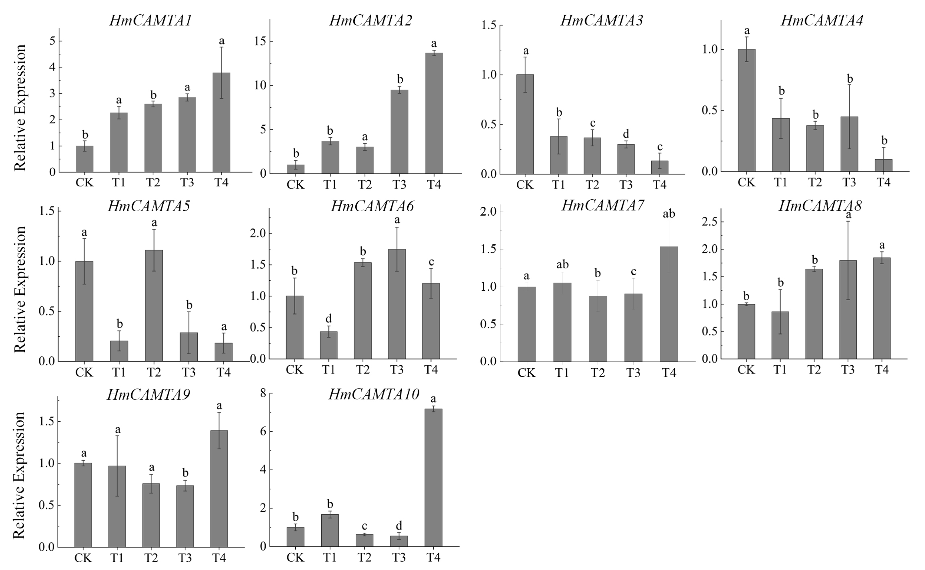 Plants 11 03031 g009 Plants 11 03031 g009