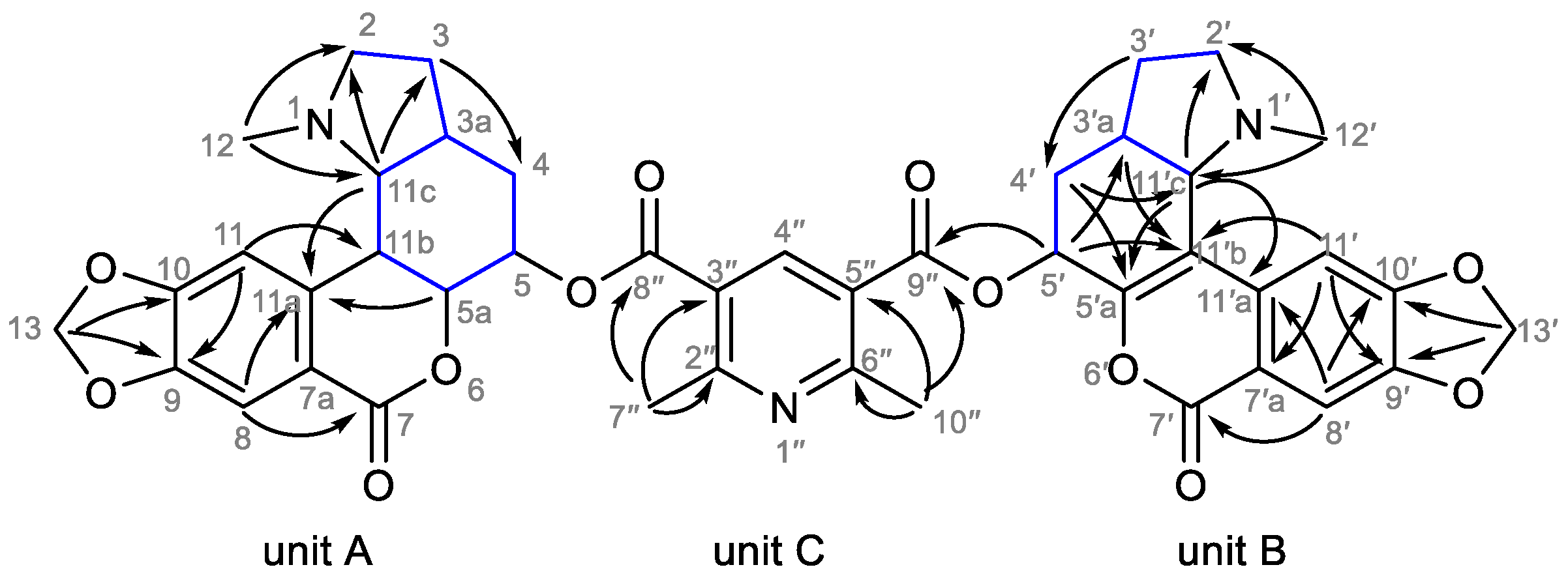 Plants 11 03034 g003 Plants 11 03034 g003