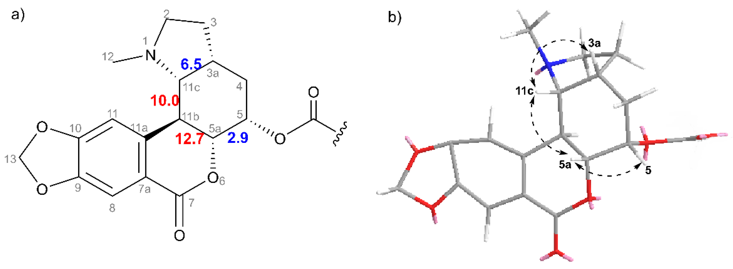 Plants 11 03034 g004 Plants 11 03034 g004