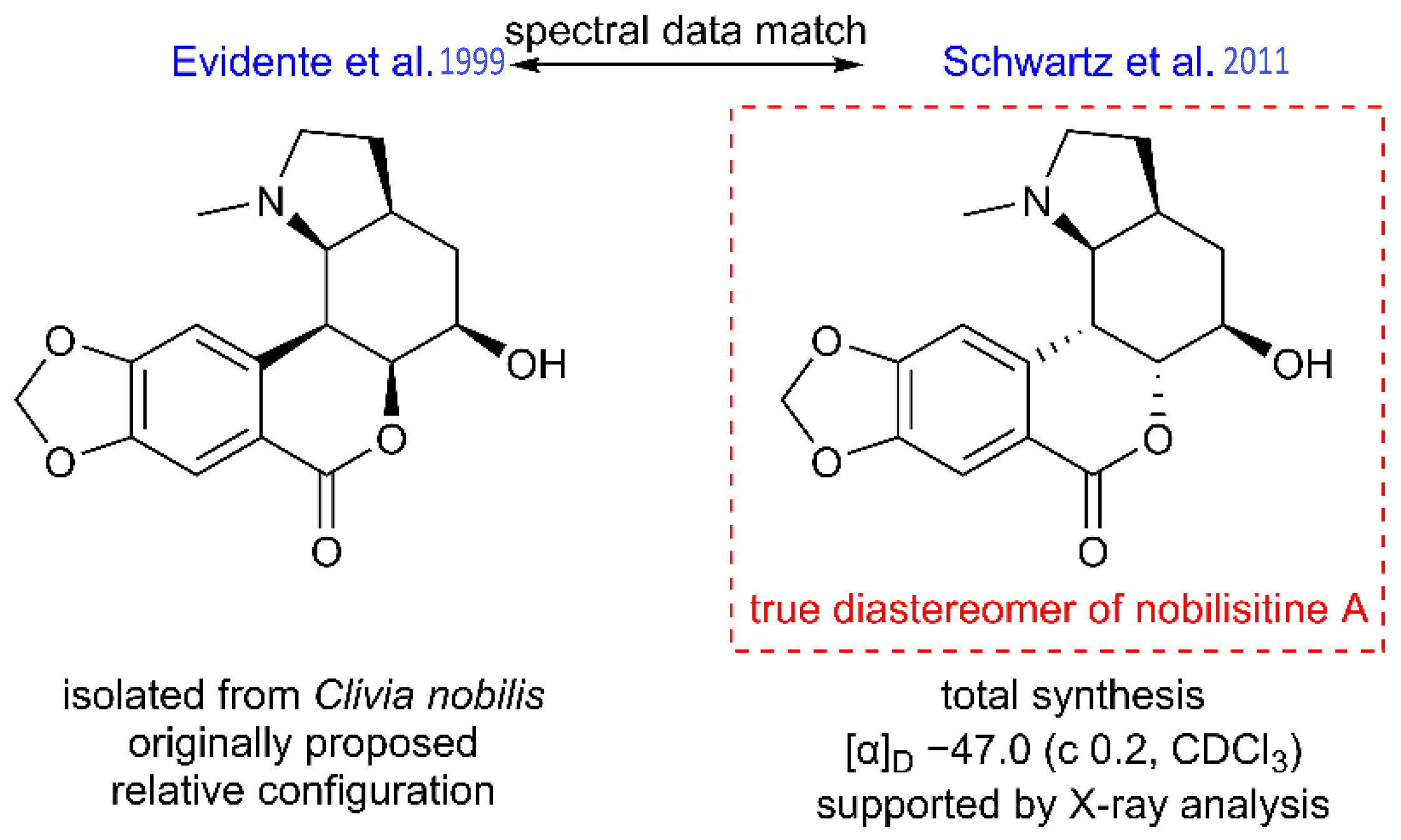 Plants 11 03034 g006