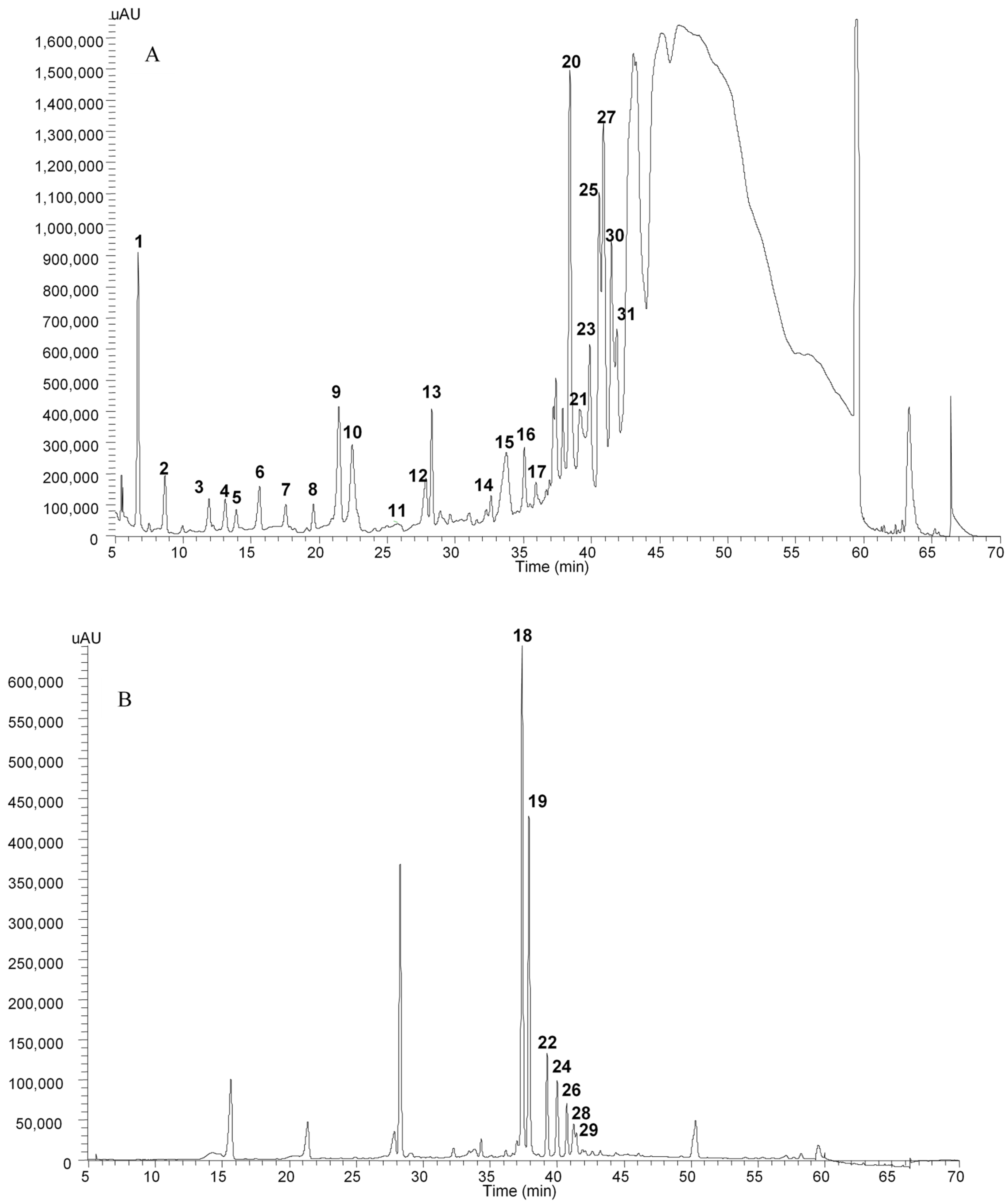 Plants 11 03038 g001