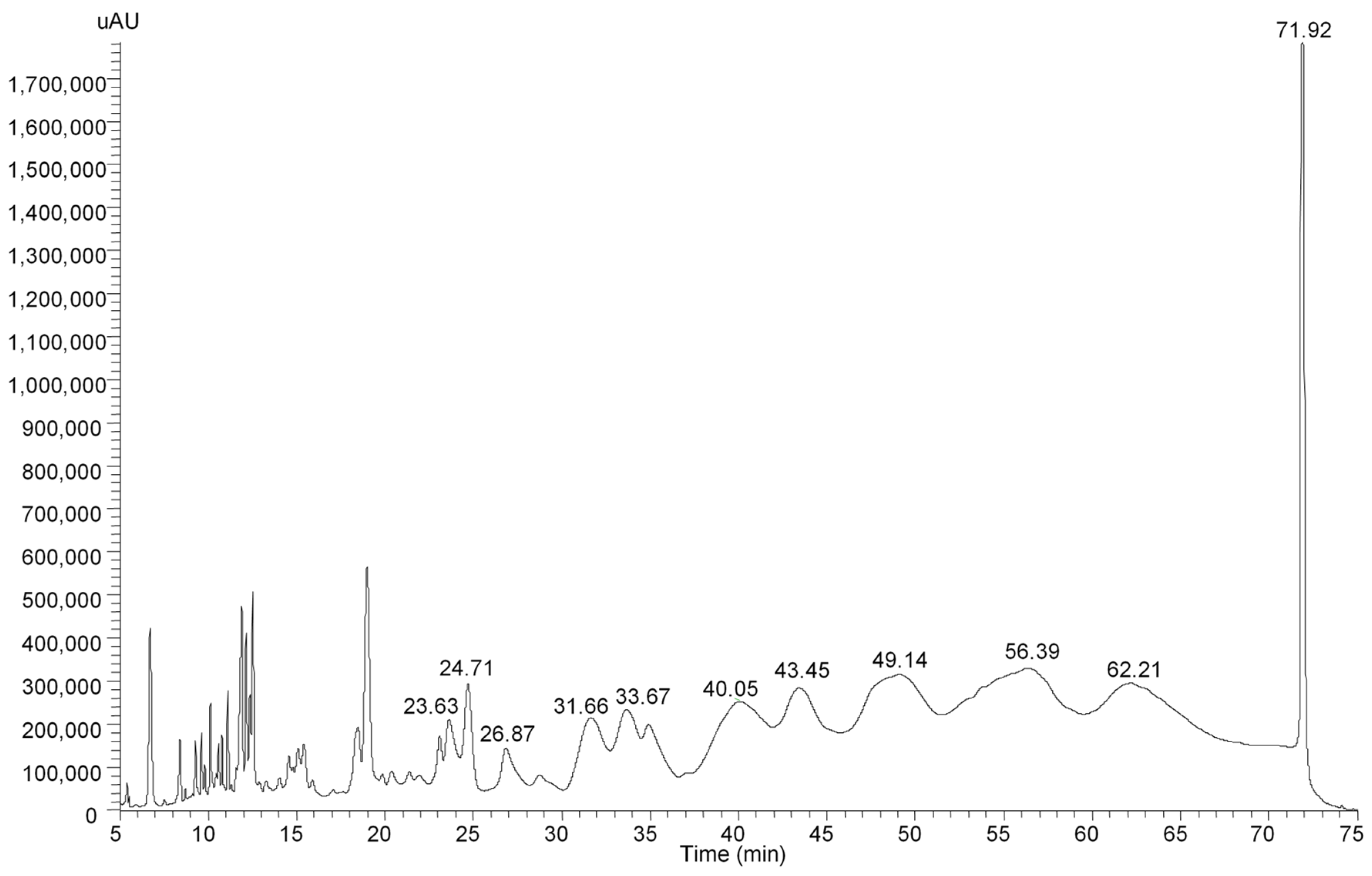 Plants 11 03038 g002